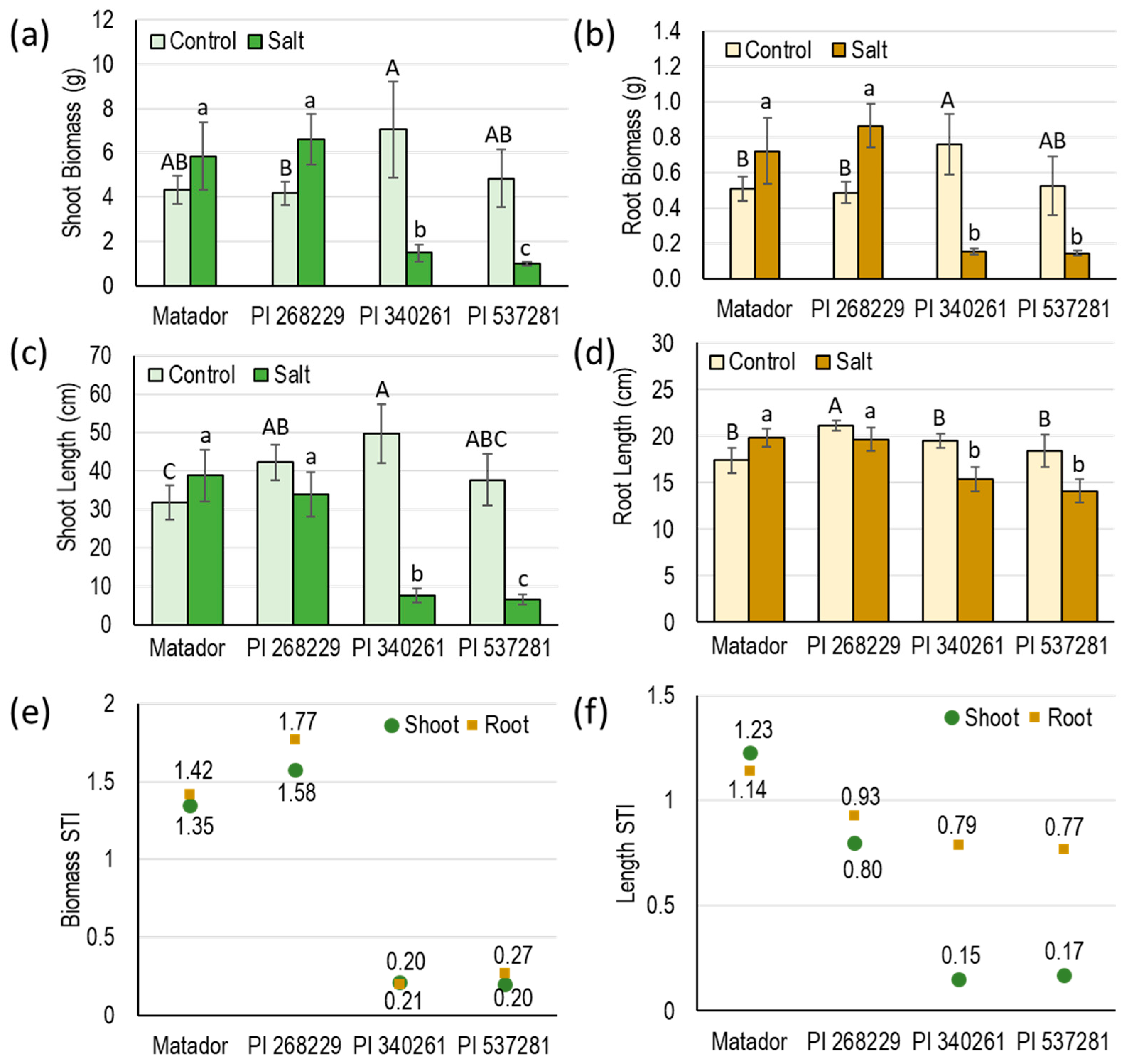 Agronomy 11 01068 g002 Agronomy 11 01068 g002