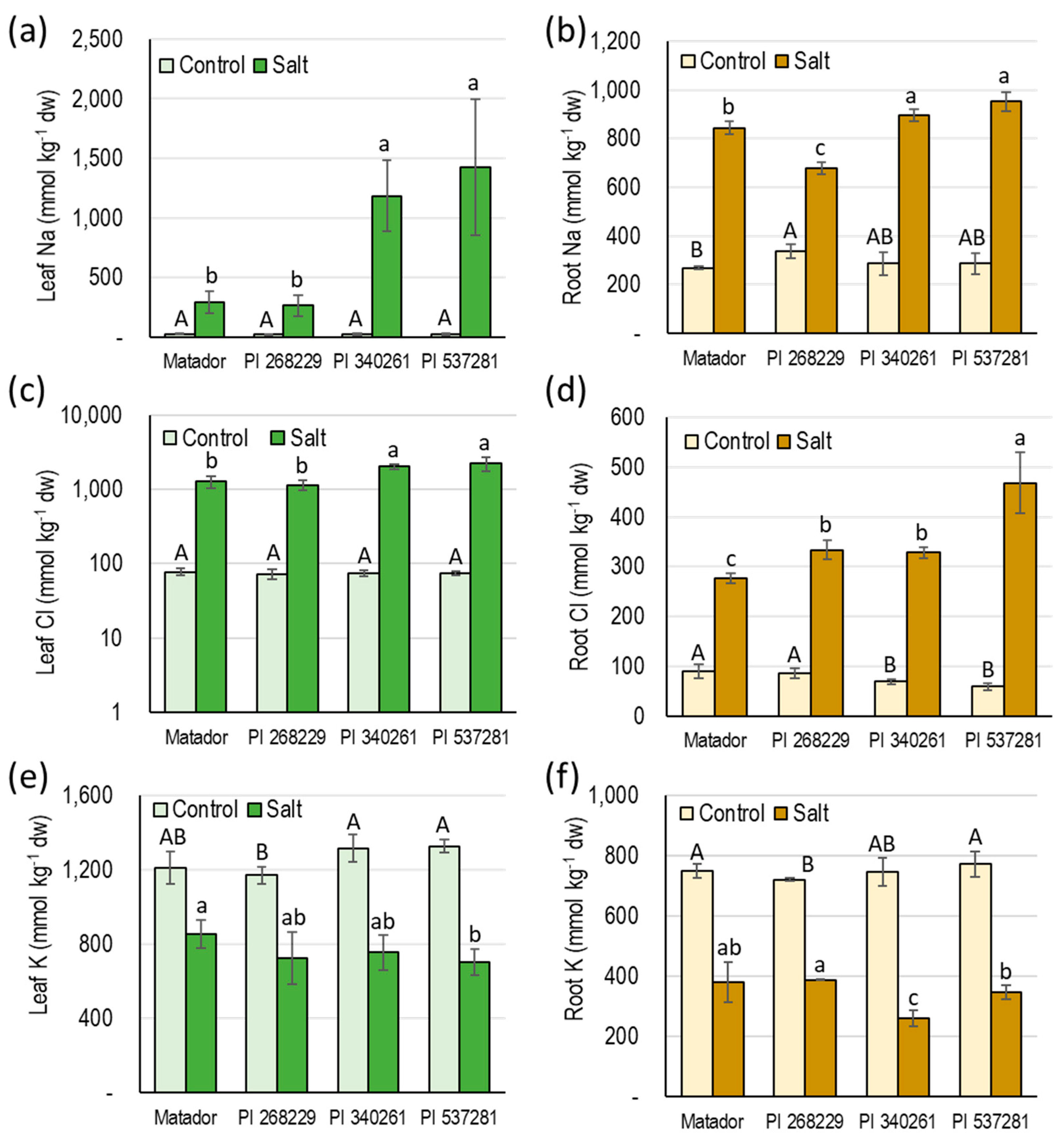 Agronomy 11 01068 g003 Agronomy 11 01068 g003