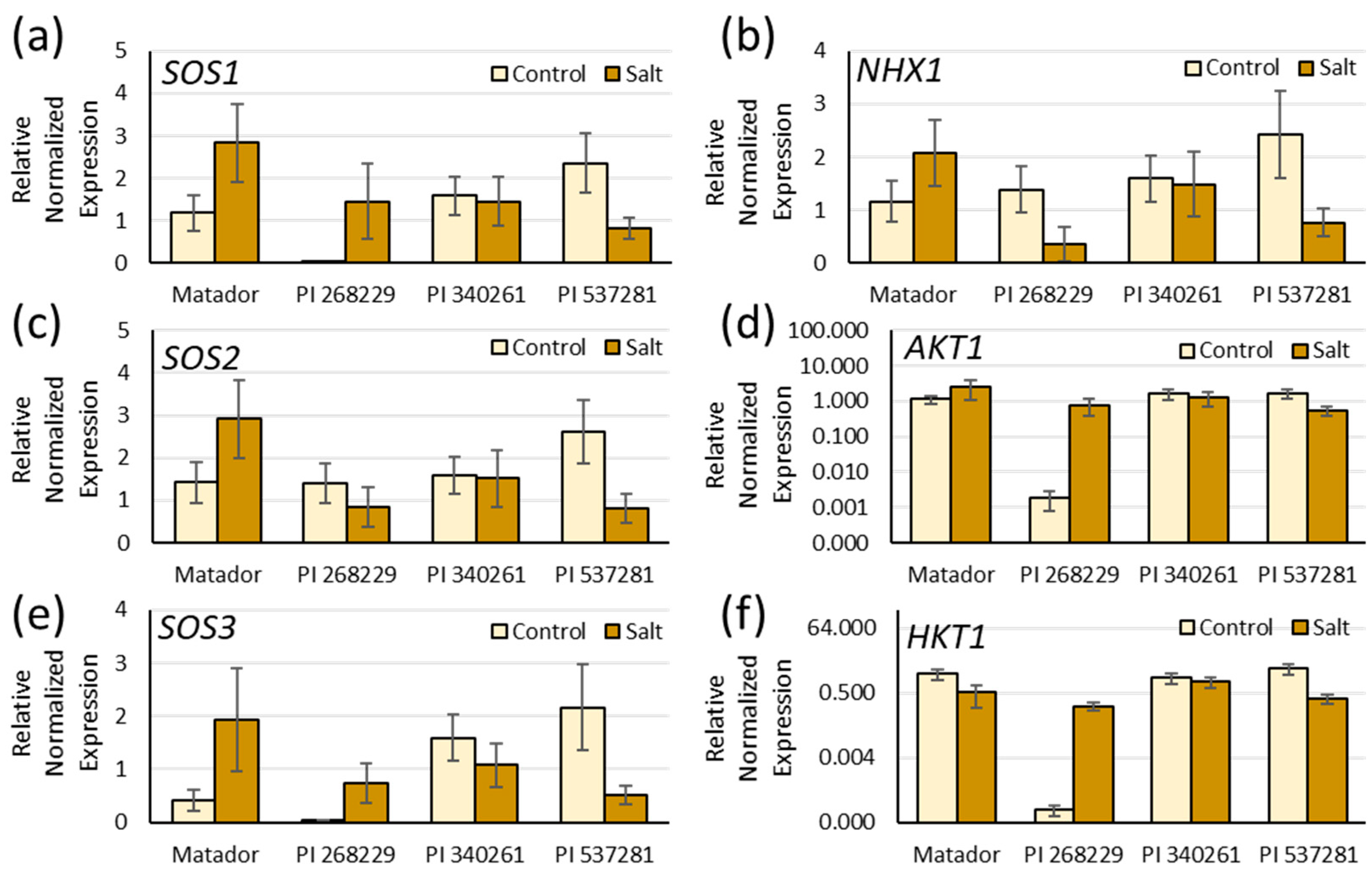 Agronomy 11 01068 g004 Agronomy 11 01068 g004