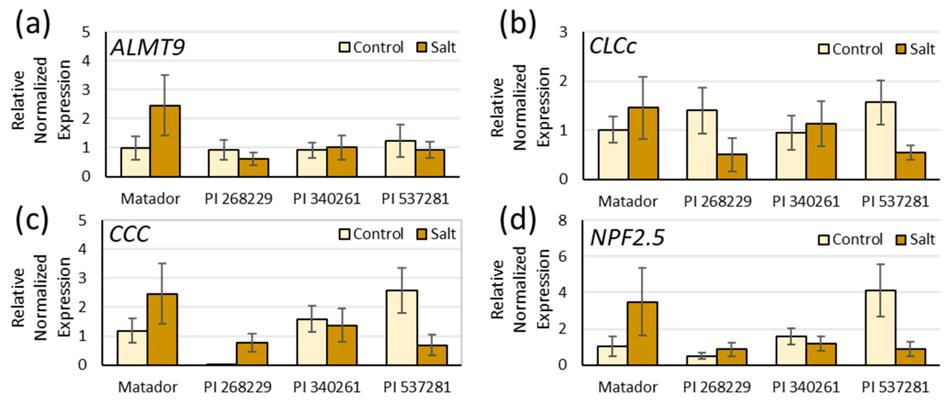 Agronomy 11 01068 g005 Agronomy 11 01068 g005