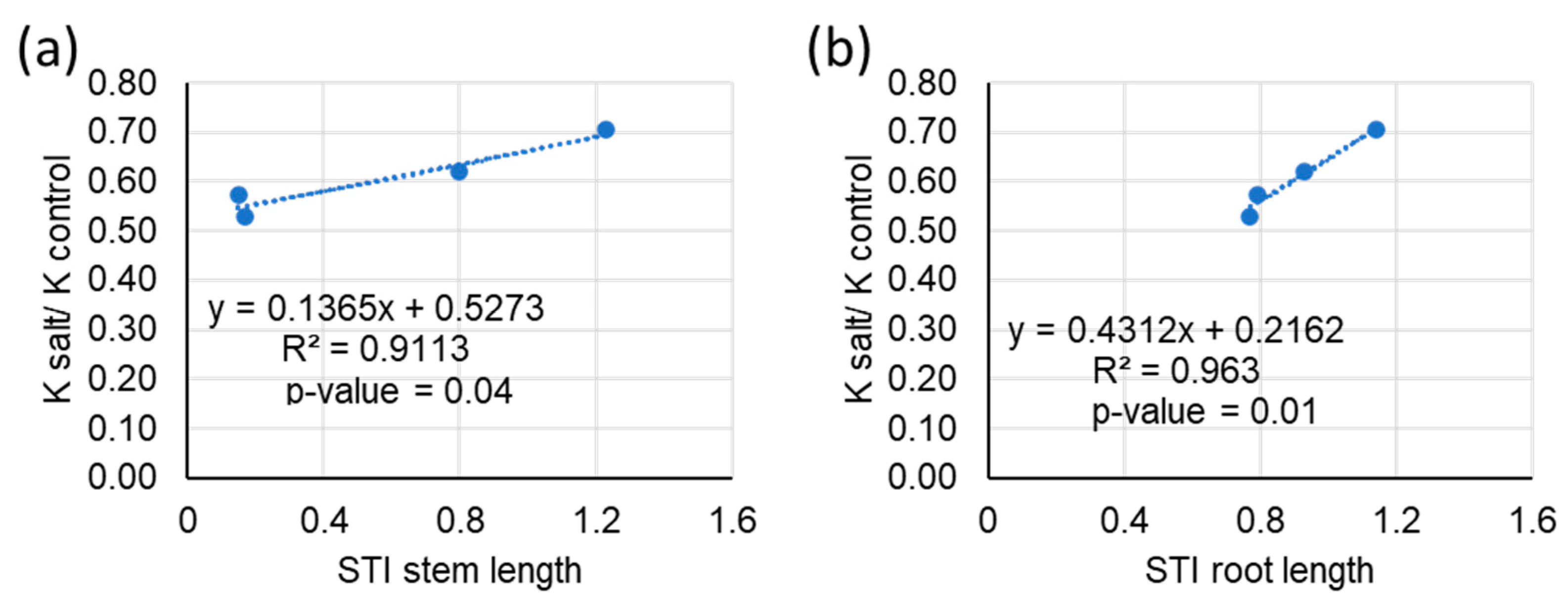 Agronomy 11 01068 g006 Agronomy 11 01068 g006