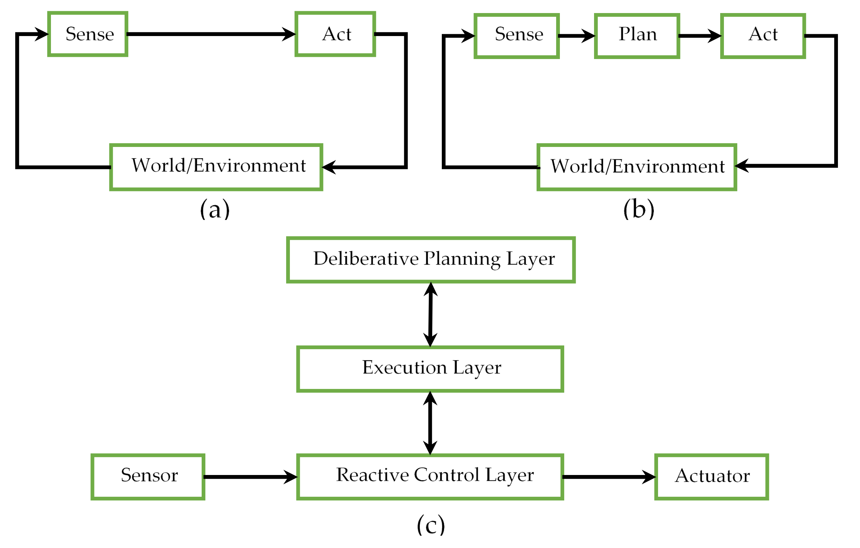 Agronomy 11 01069 g008 Agronomy 11 01069 g008