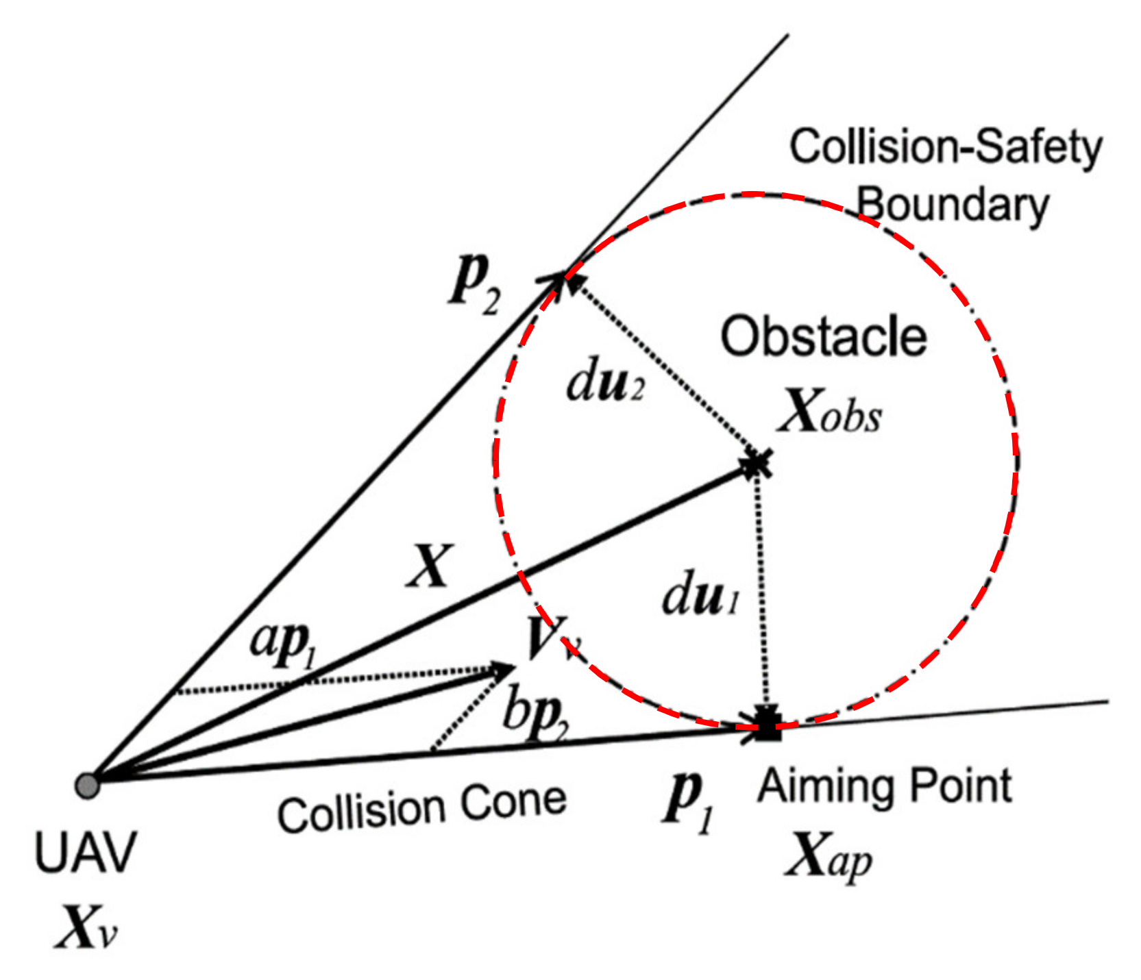 Agronomy 11 01069 g011 Agronomy 11 01069 g011