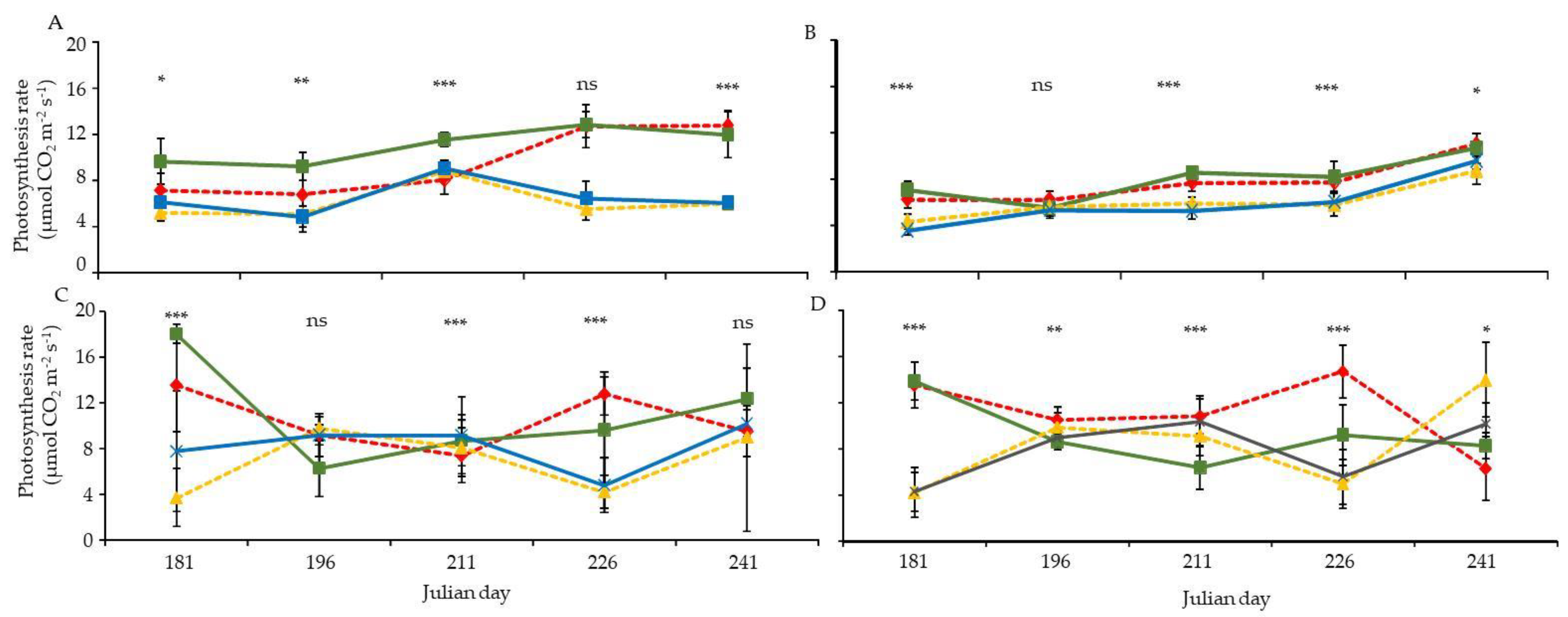 Agronomy 11 01070 g003 Agronomy 11 01070 g003