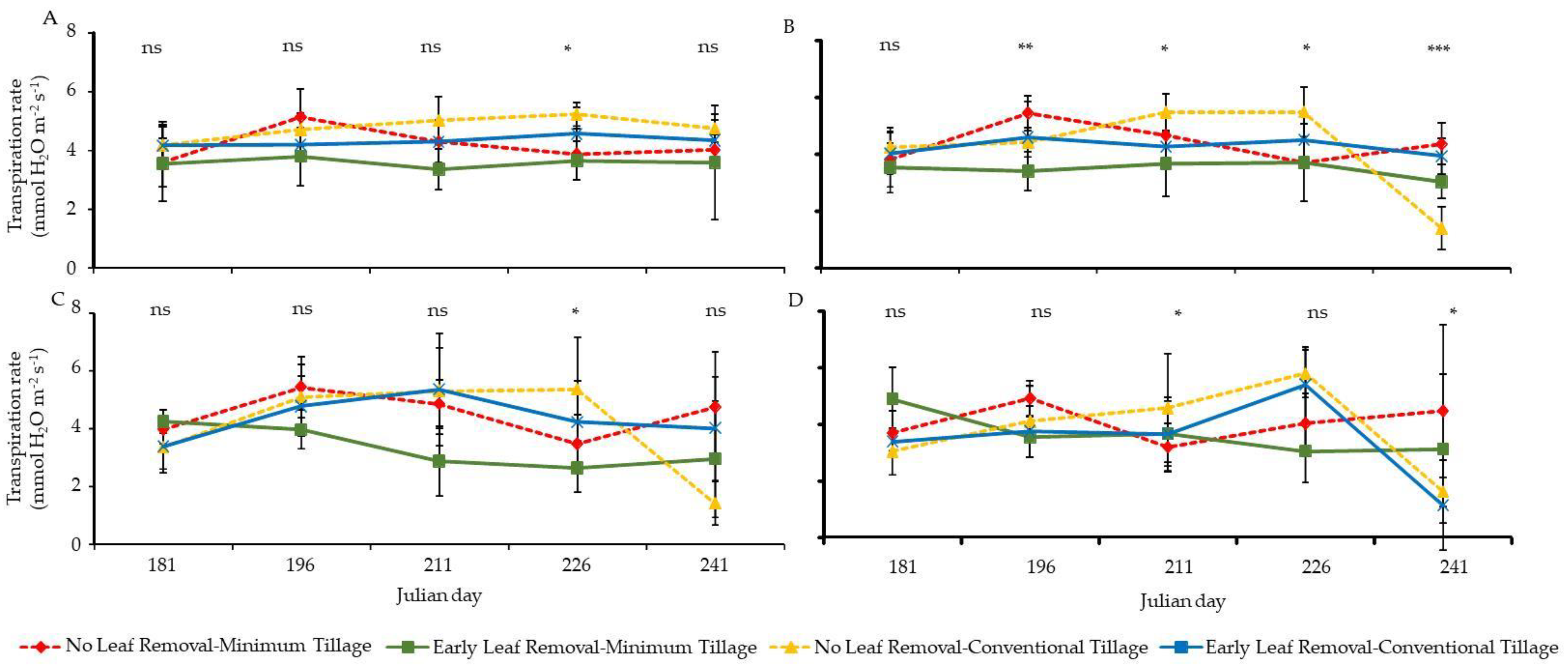 Agronomy 11 01070 g004 Agronomy 11 01070 g004