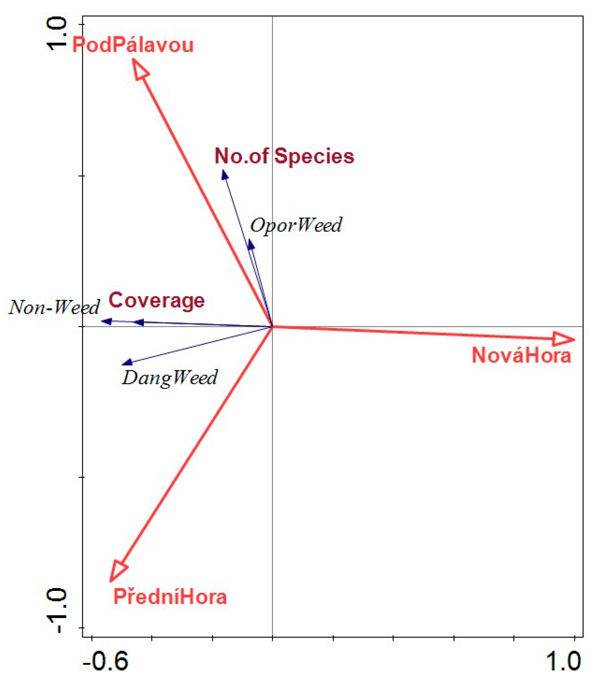 Agronomy 11 01073 g002 Agronomy 11 01073 g002