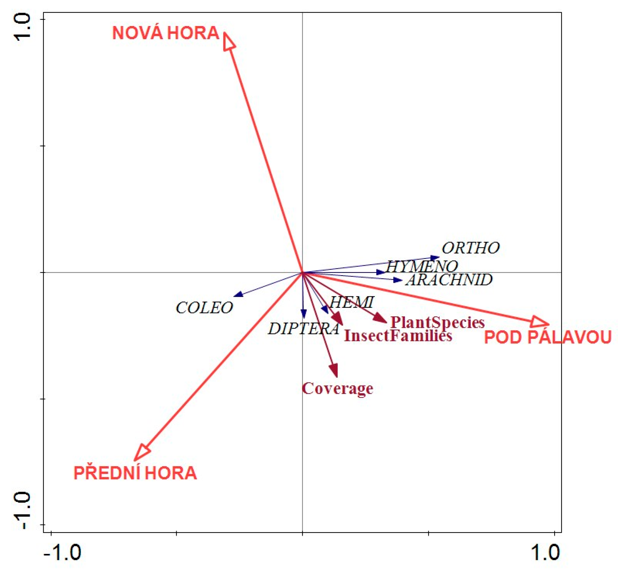 Agronomy 11 01073 g004 Agronomy 11 01073 g004