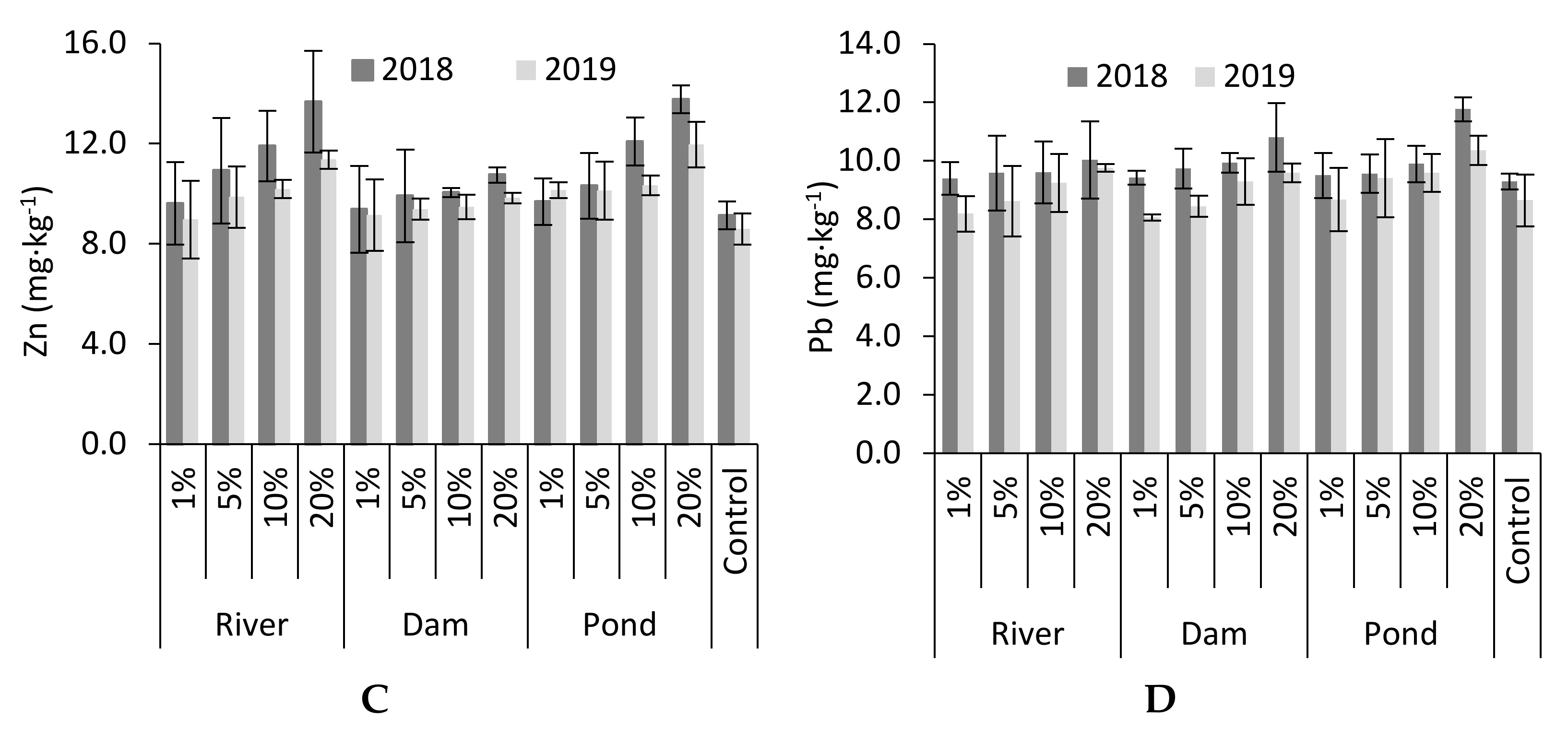 Agronomy 11 01077 g002b