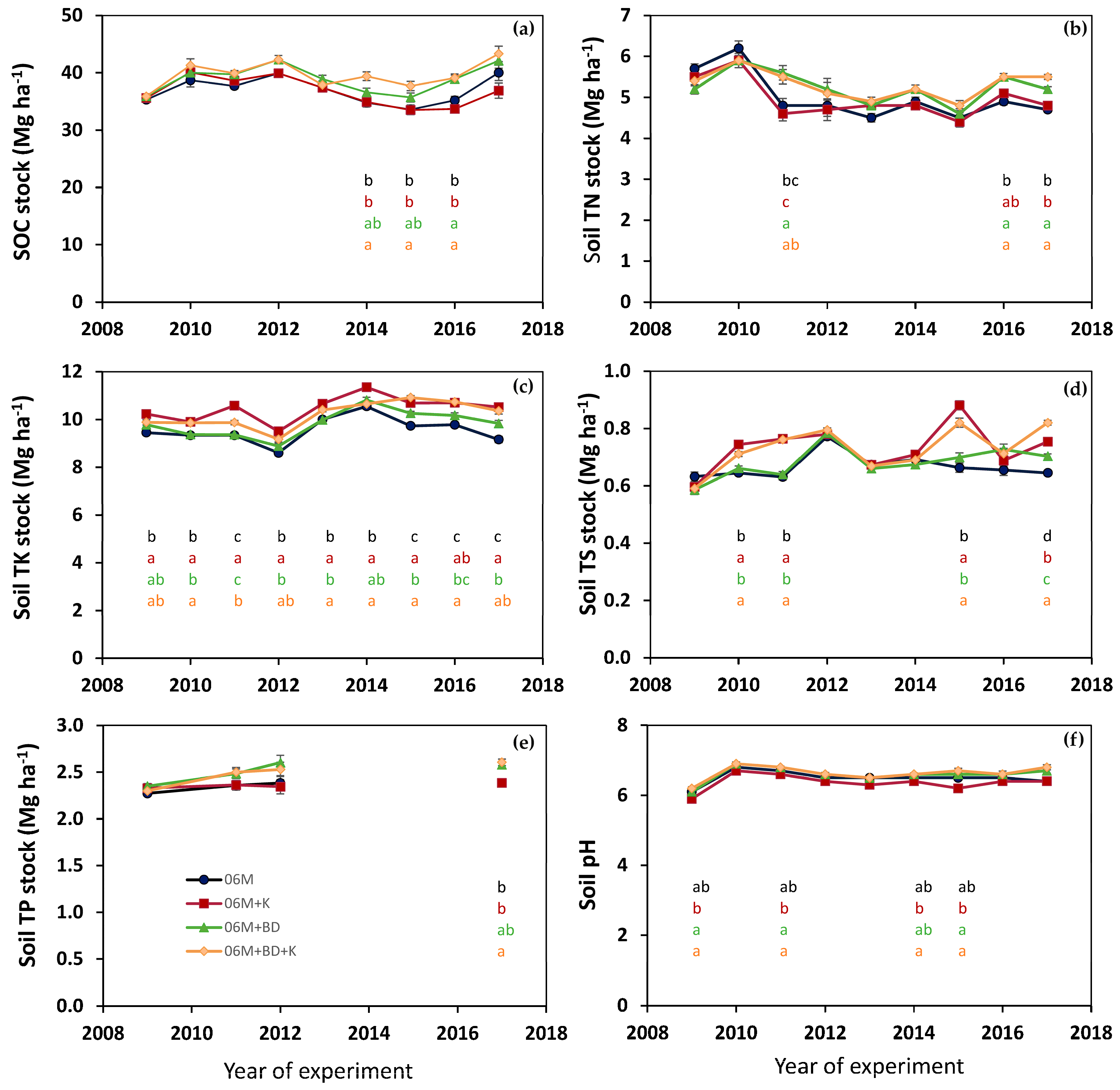 Agronomy 11 01078 g001