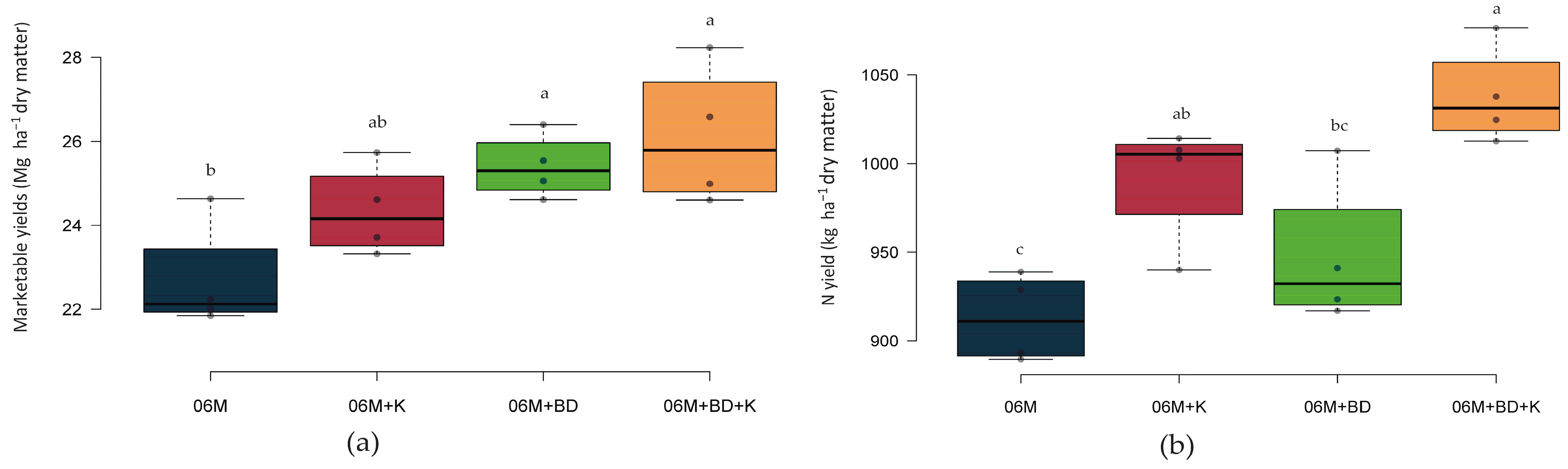 Agronomy 11 01078 g002