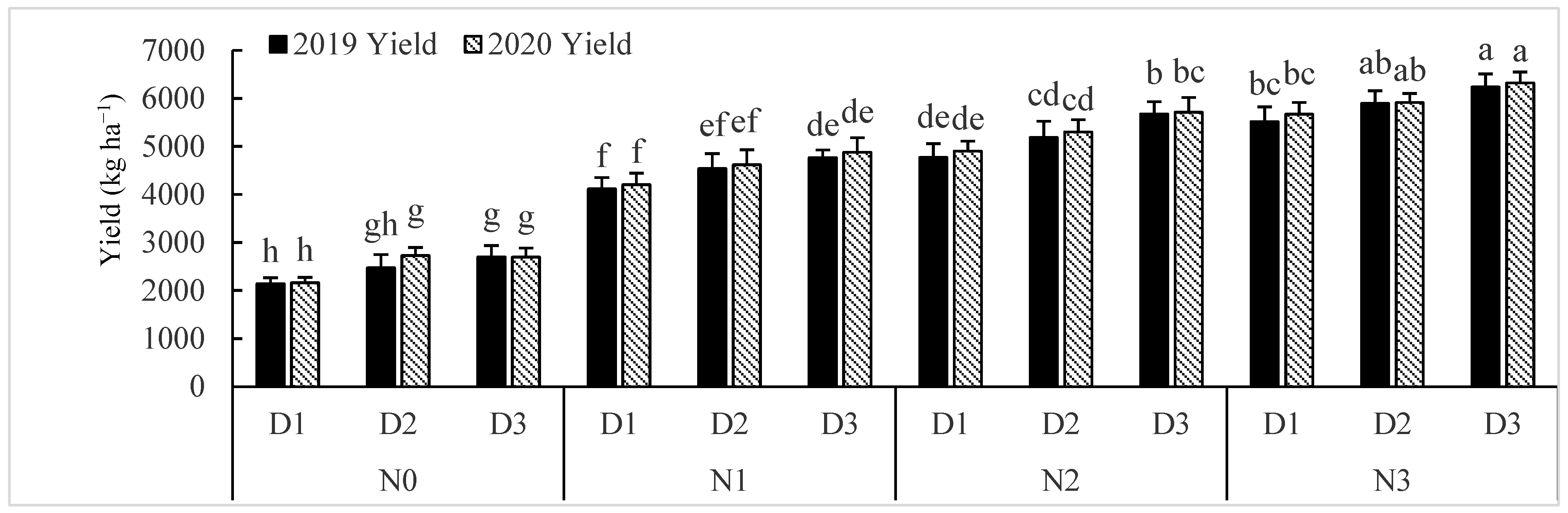 Agronomy 11 01080 g001