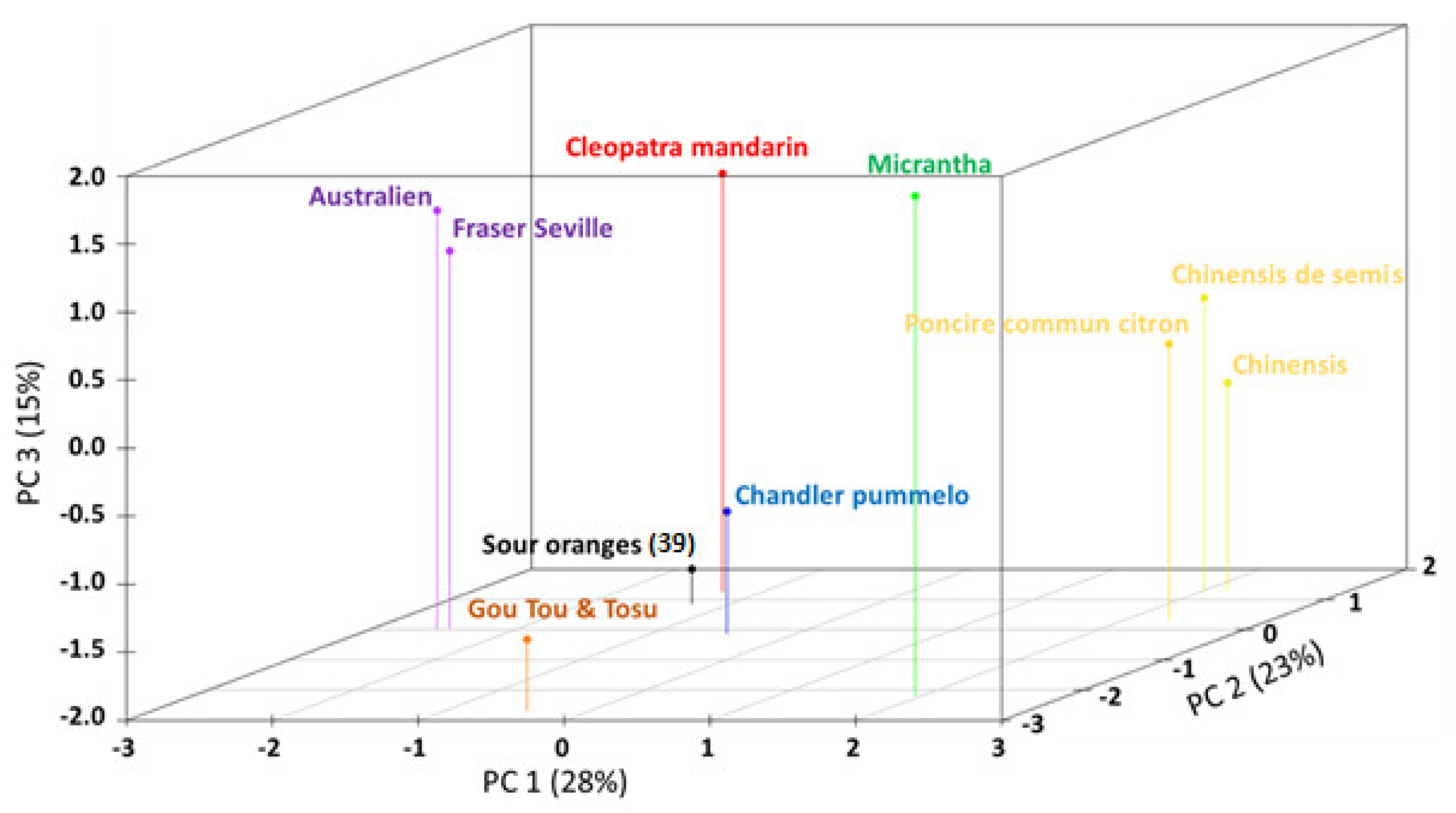 Agronomy 11 01084 g001 Agronomy 11 01084 g001