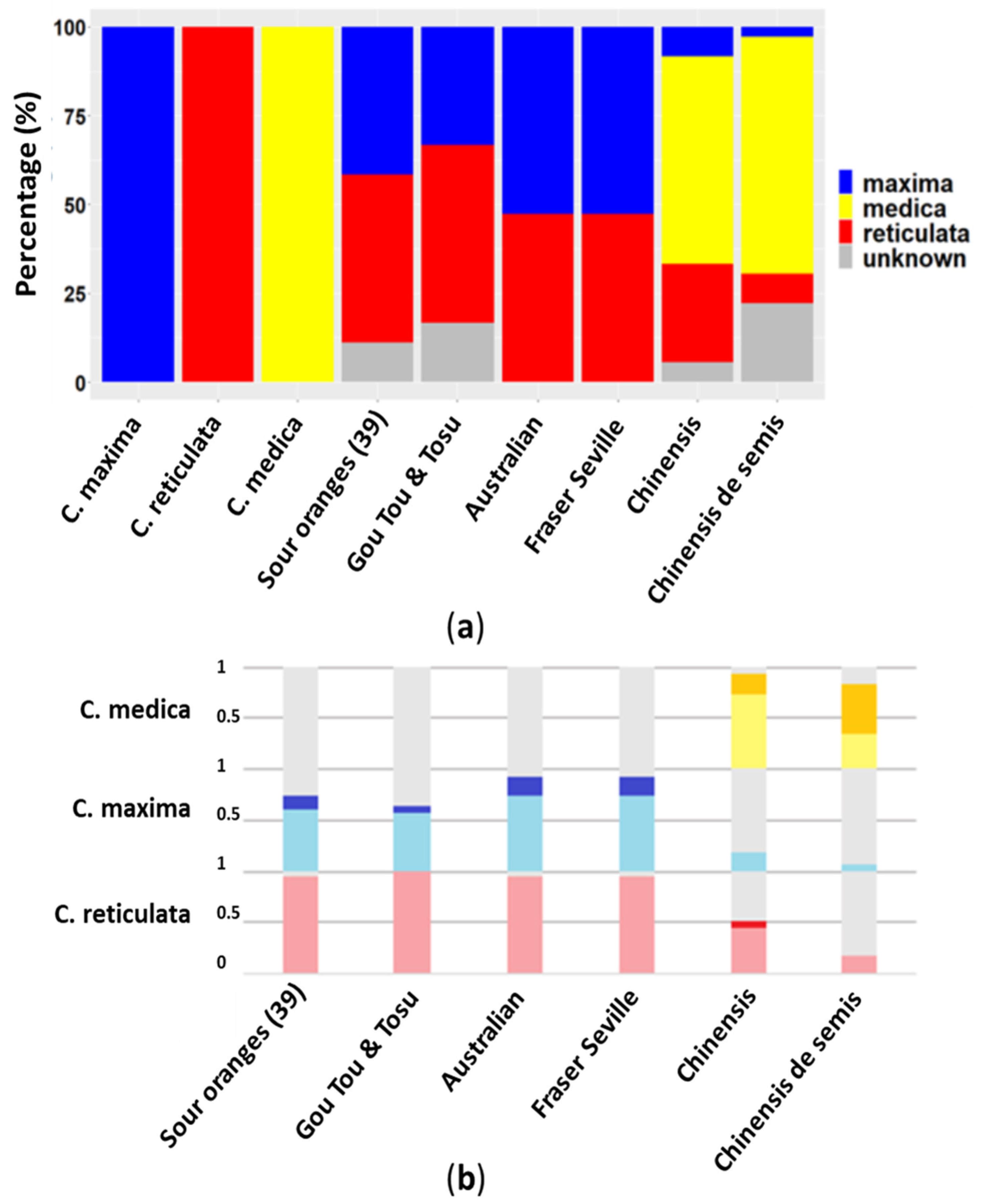 Agronomy 11 01084 g002 Agronomy 11 01084 g002