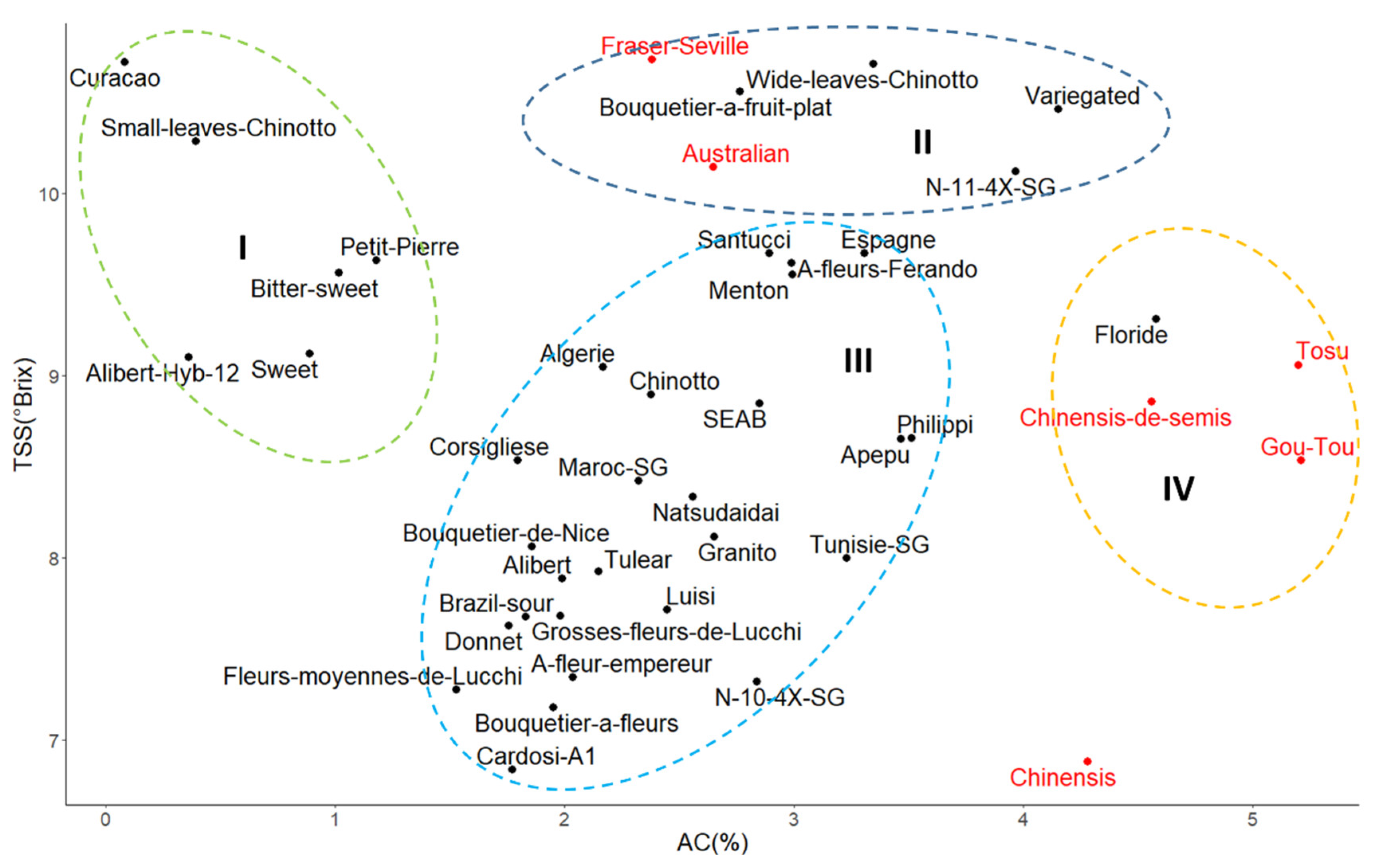 Agronomy 11 01084 g005 Agronomy 11 01084 g005