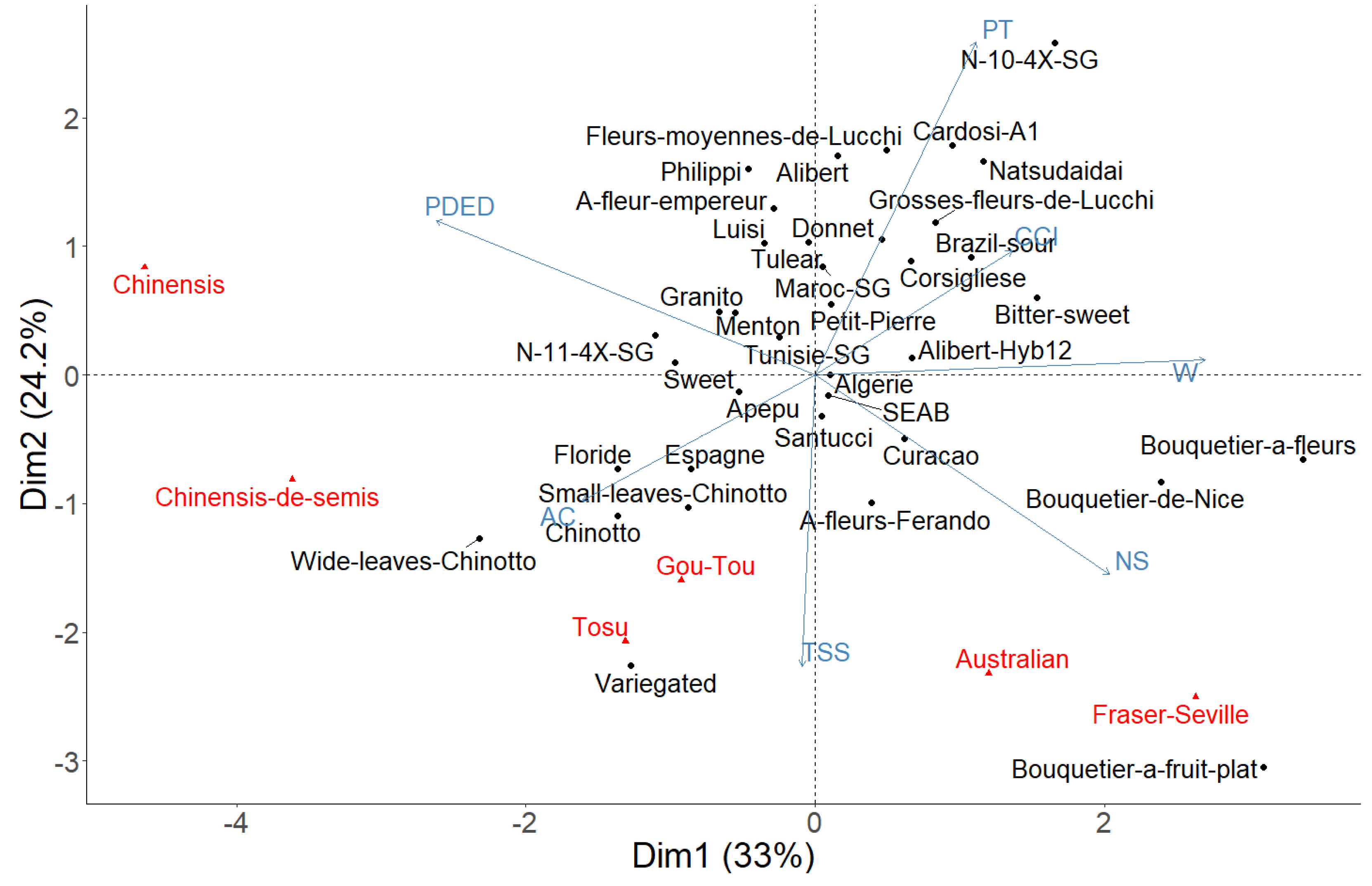 Agronomy 11 01084 g006 Agronomy 11 01084 g006