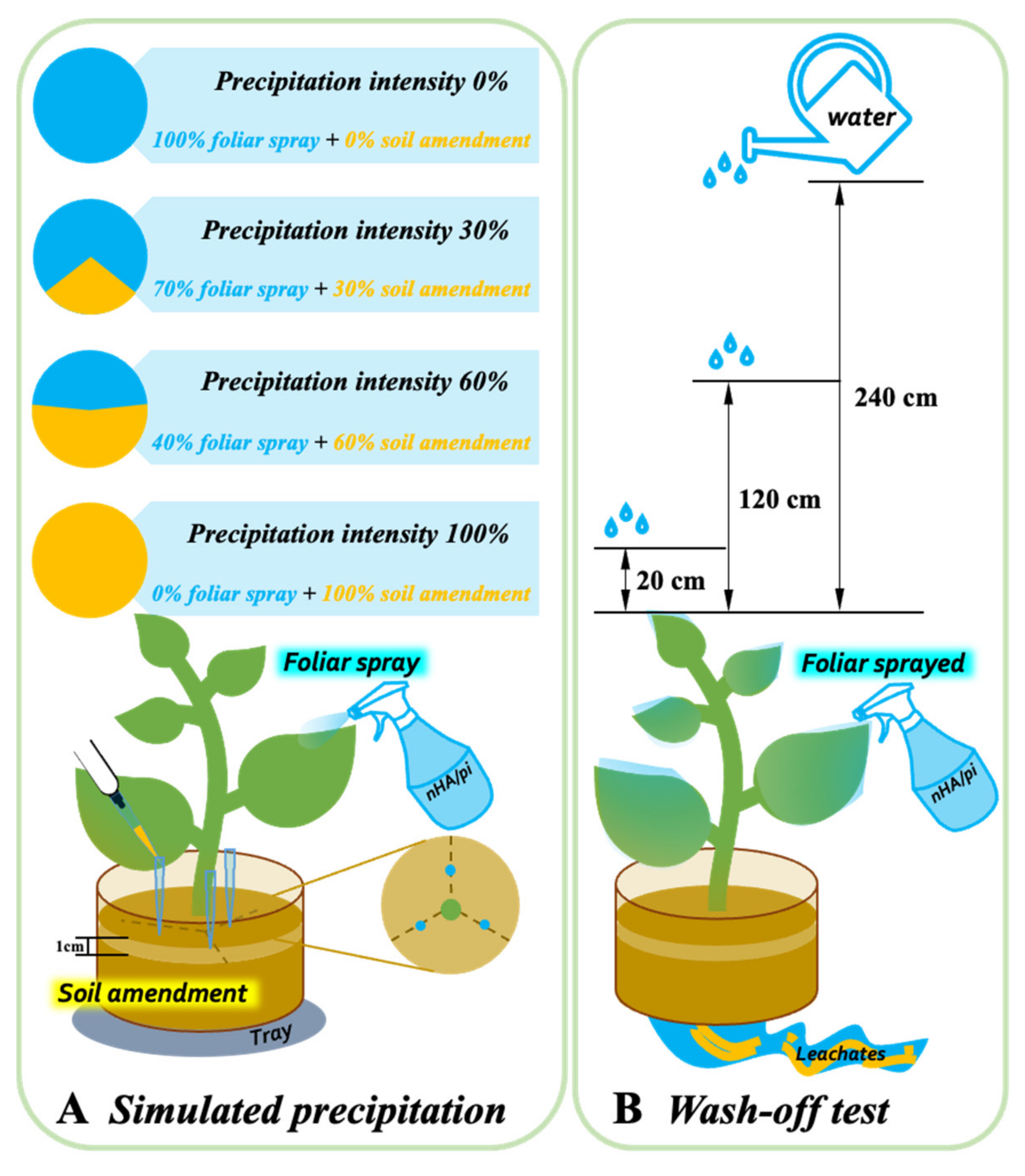 Agronomy Free Full Text Effects Of Phosphorus Ensembled Nanomaterials On Nutrient Uptake And Distribution In Glycine Max L Under Simulated Precipitation Html Agronomy Free Full Text Effects Of Phosphorus Ensembled Nanomaterials On Nutrient Uptake And Distribution In Glycine Max L Under Simulated Precipitation Html