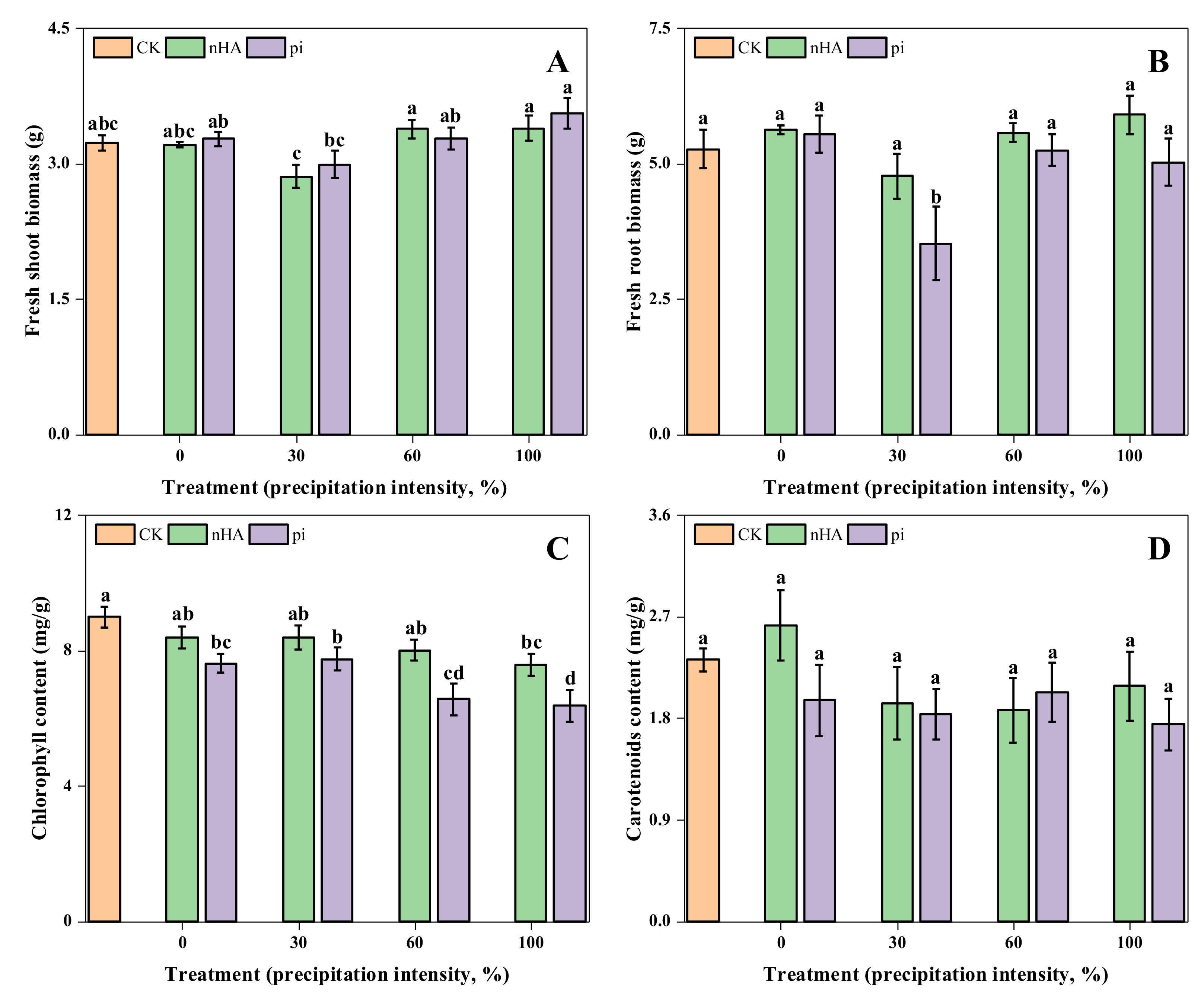 Agronomy 11 01086 g003
