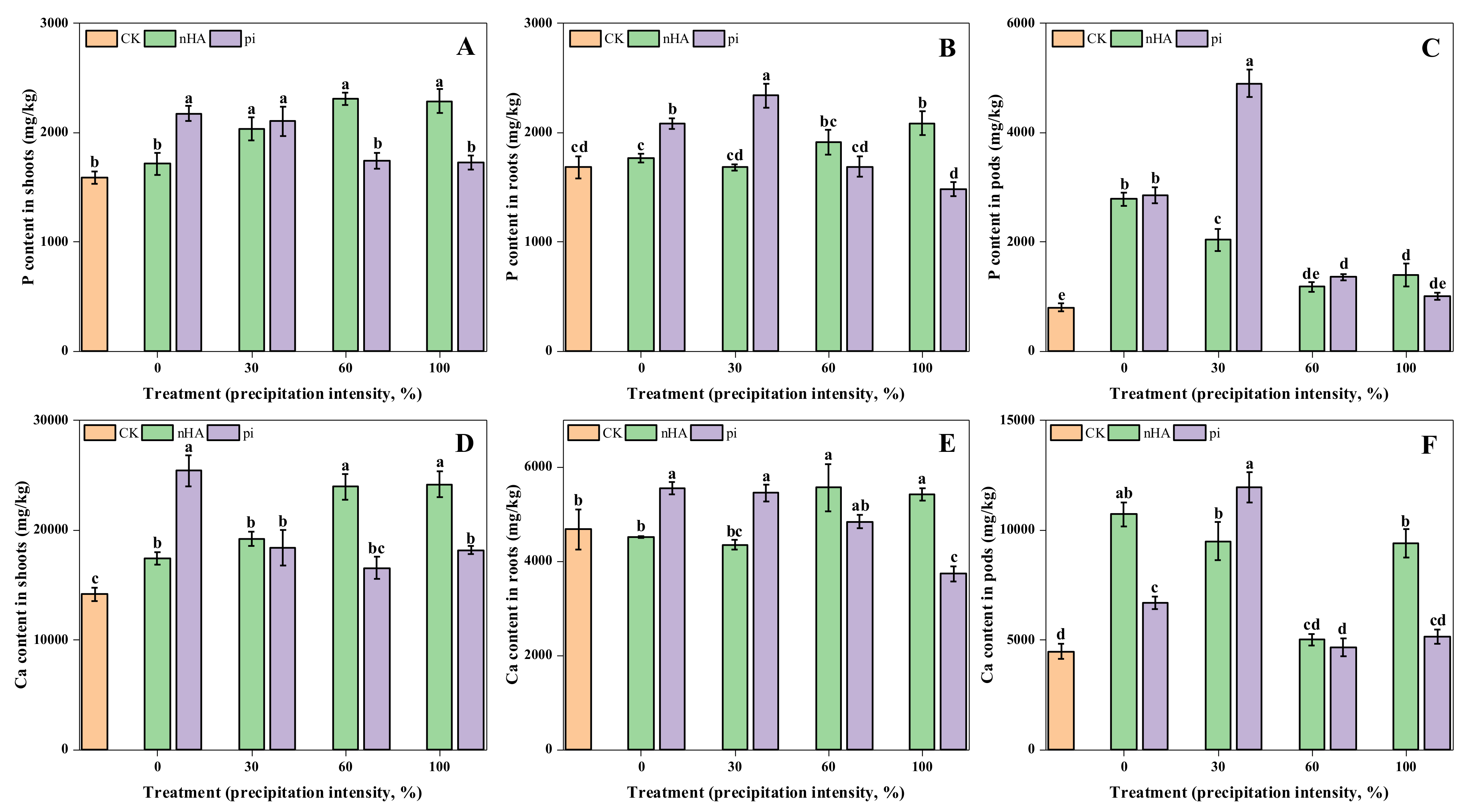 Agronomy 11 01086 g004