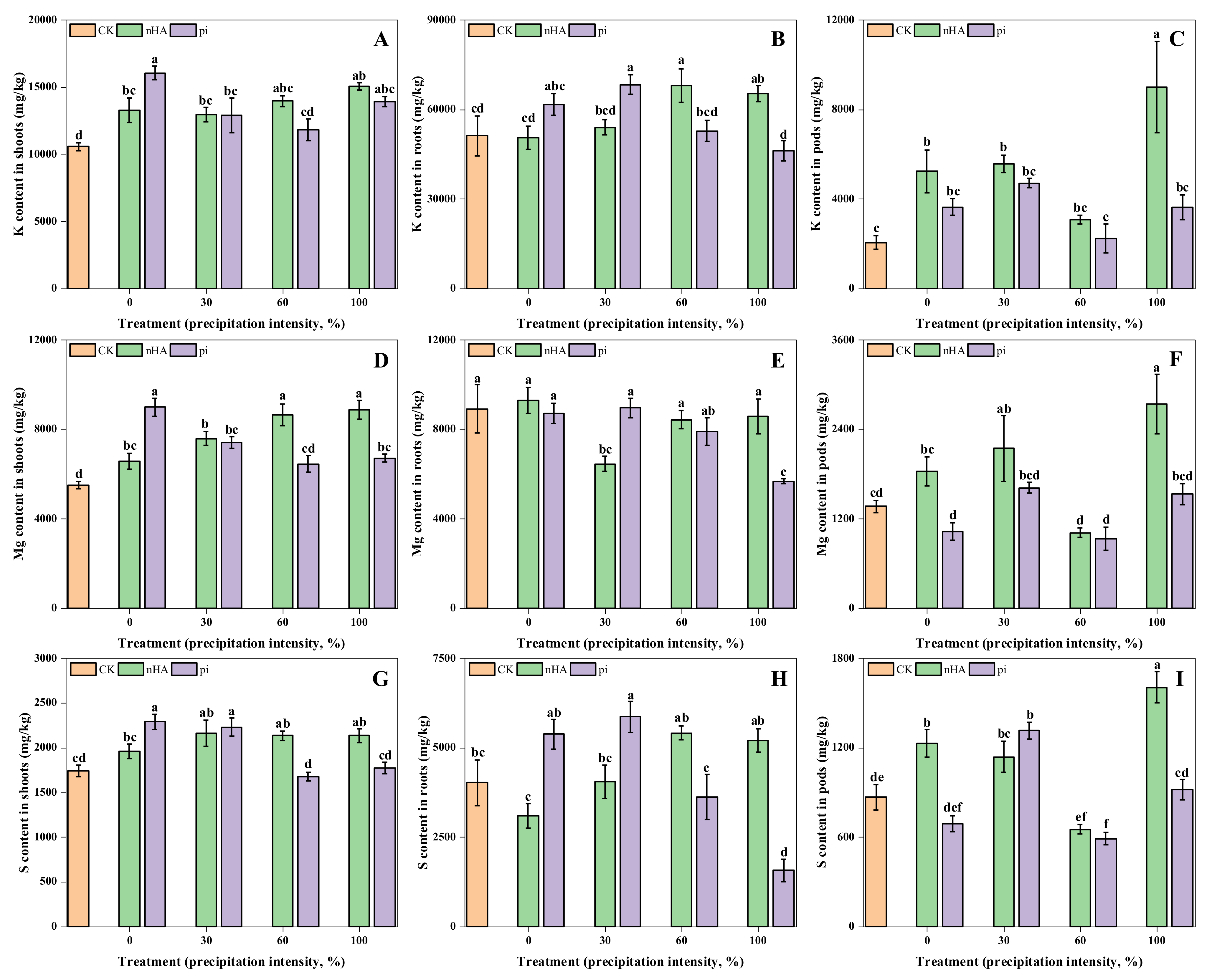 Agronomy 11 01086 g005
