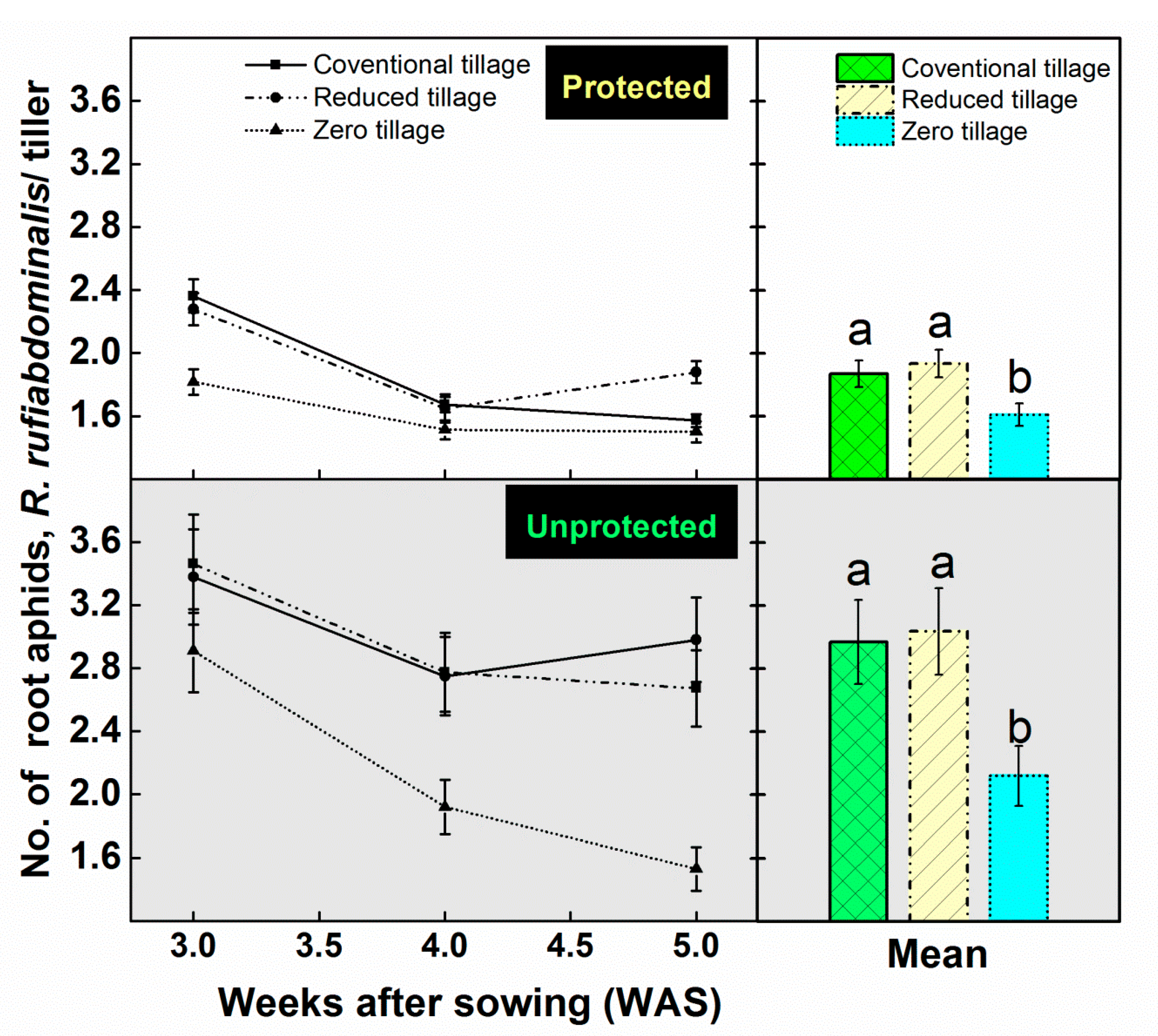 Agronomy 11 01087 g004