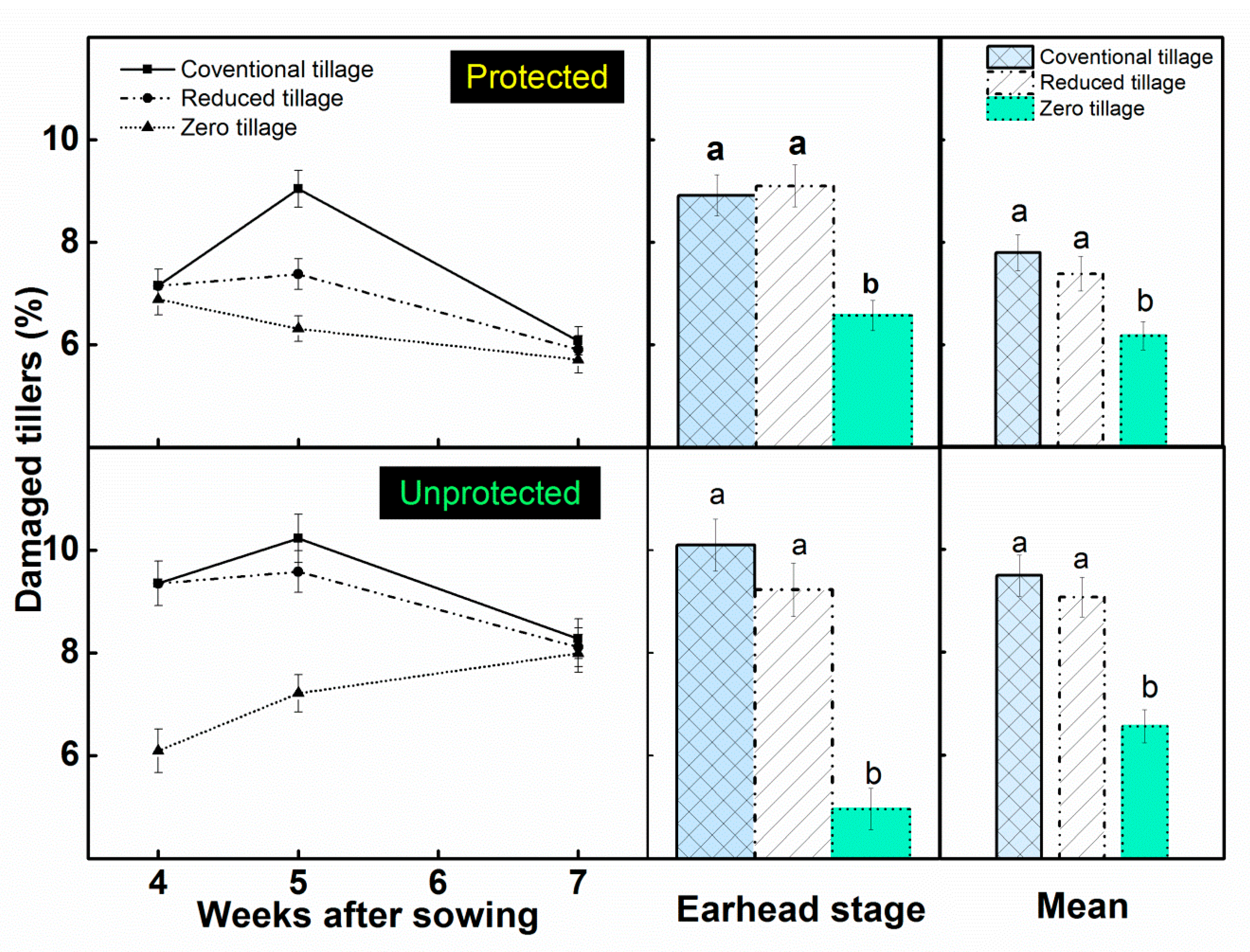 Agronomy 11 01087 g005