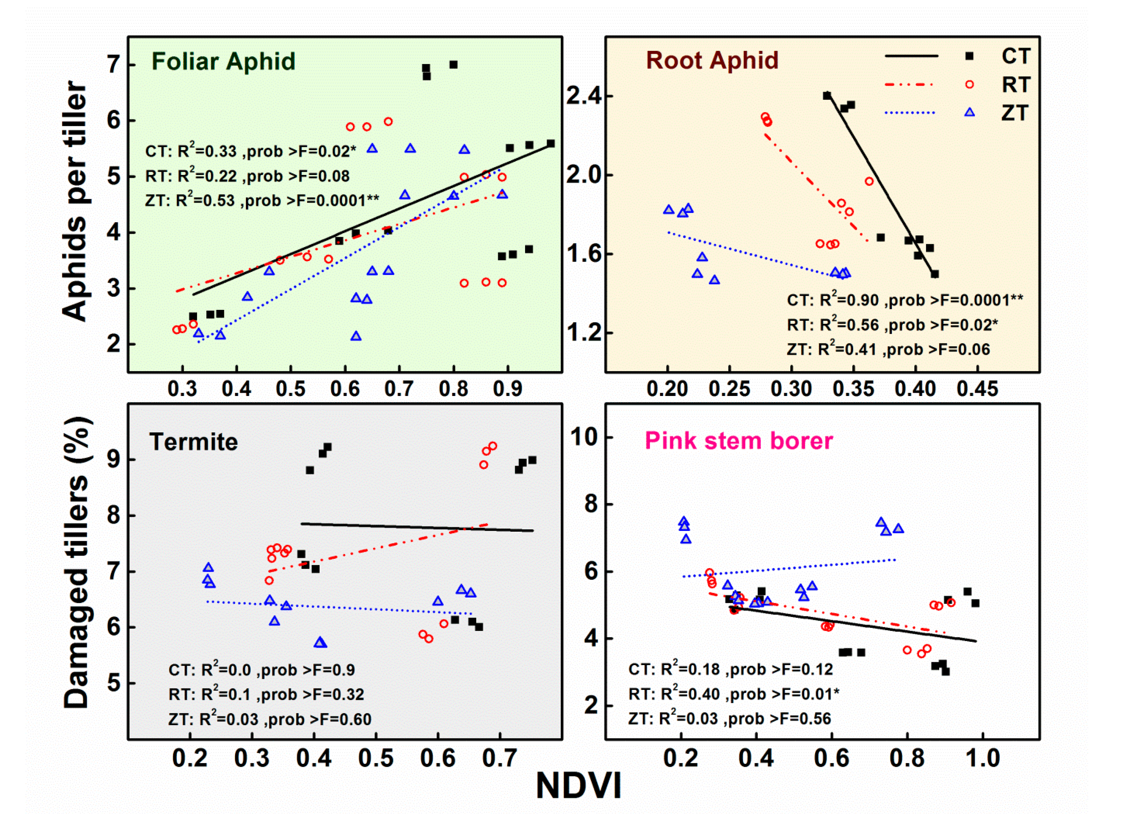Agronomy 11 01087 g008