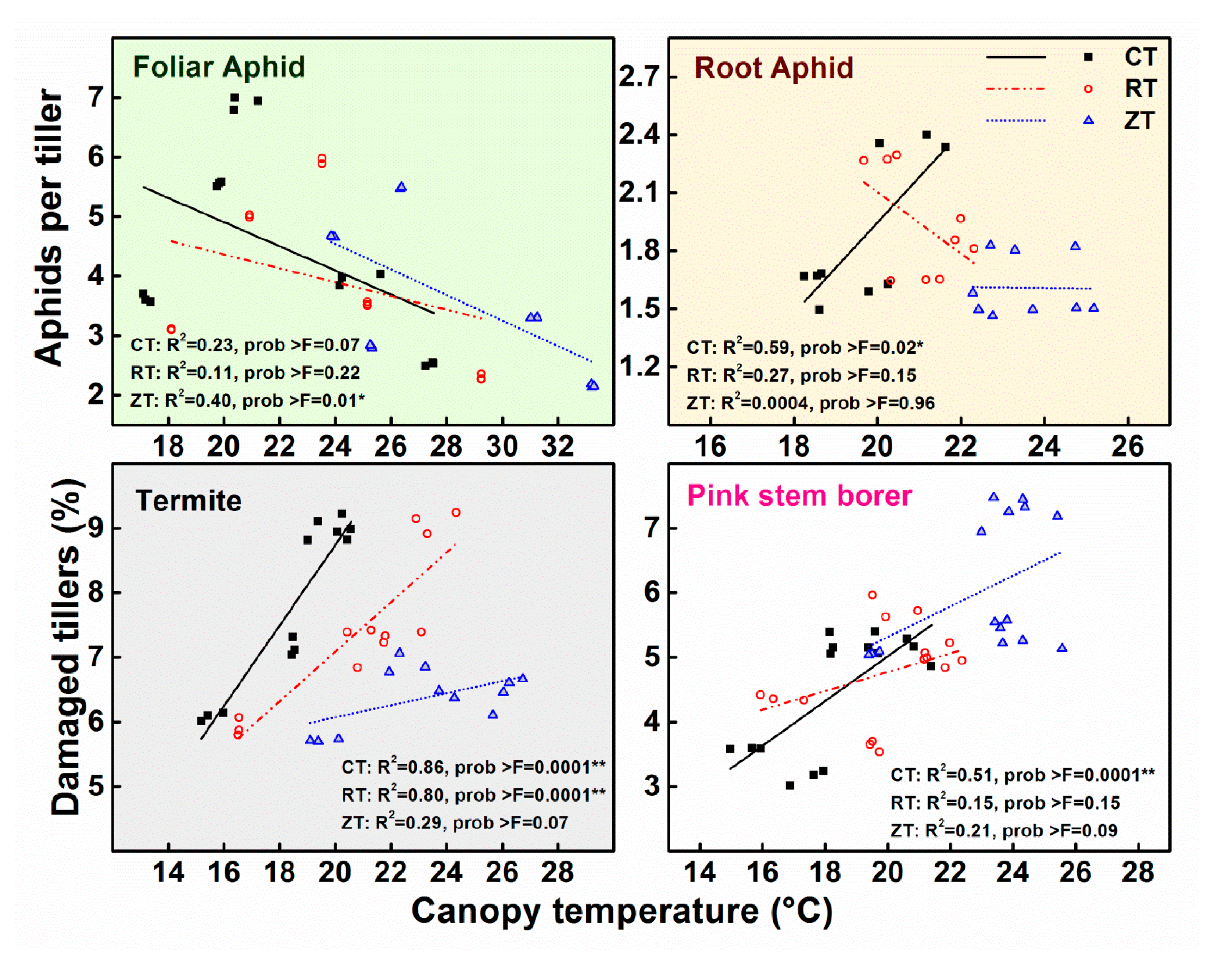 Agronomy 11 01087 g009