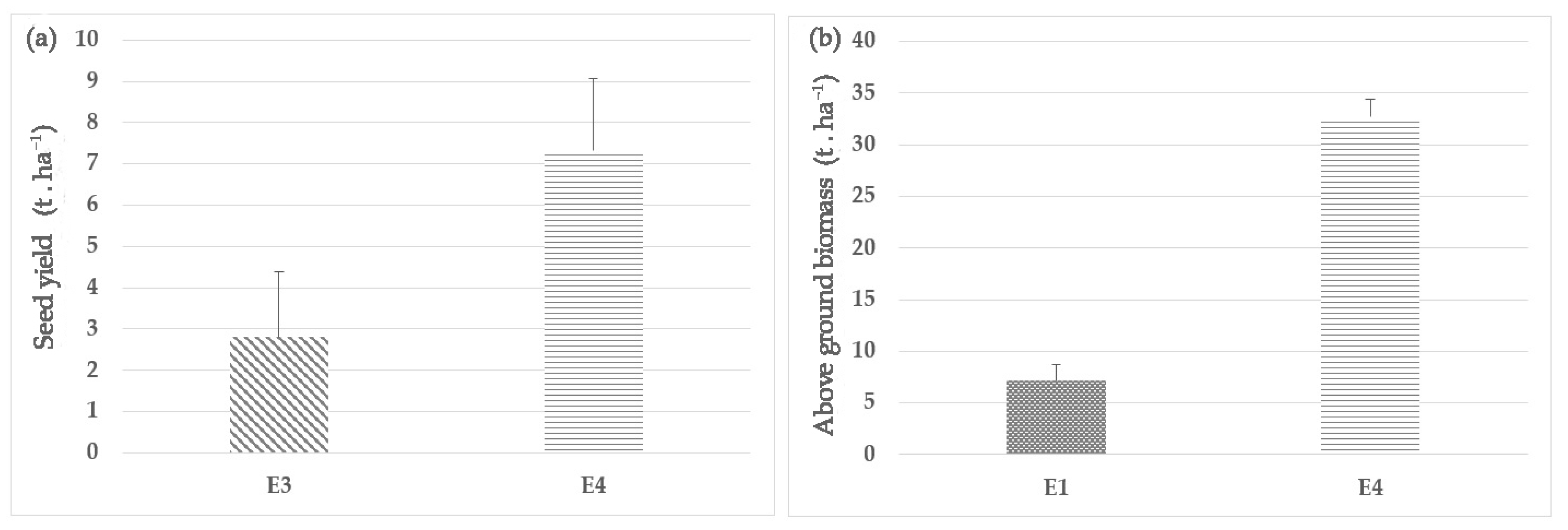 Agronomy 11 01088 g001 Agronomy 11 01088 g001