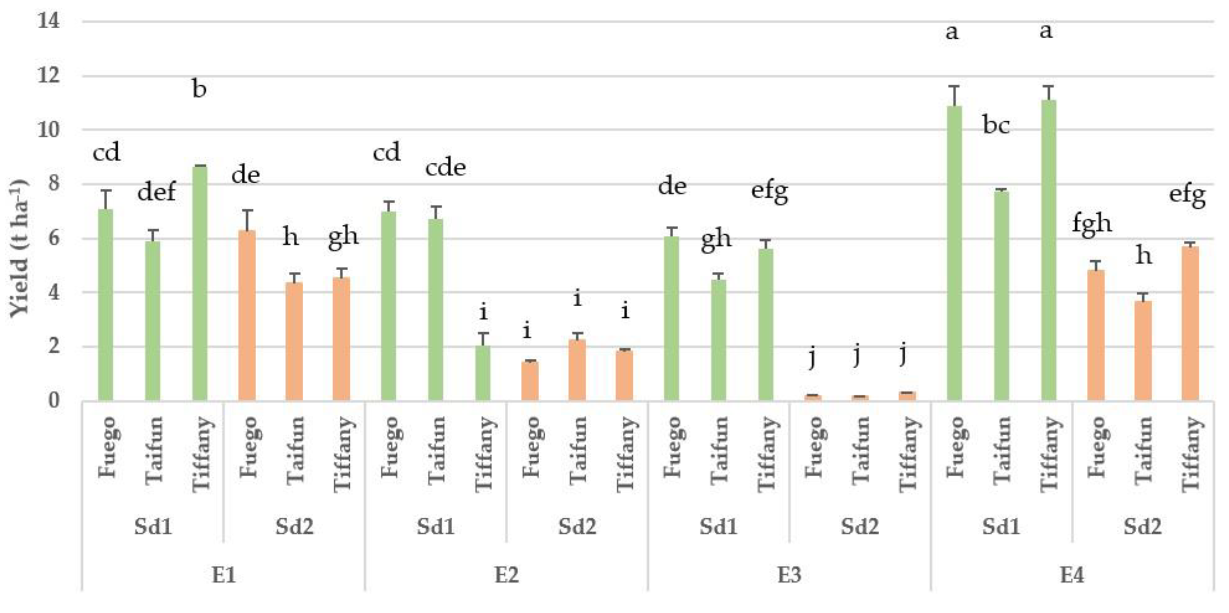 Agronomy 11 01088 g002 Agronomy 11 01088 g002