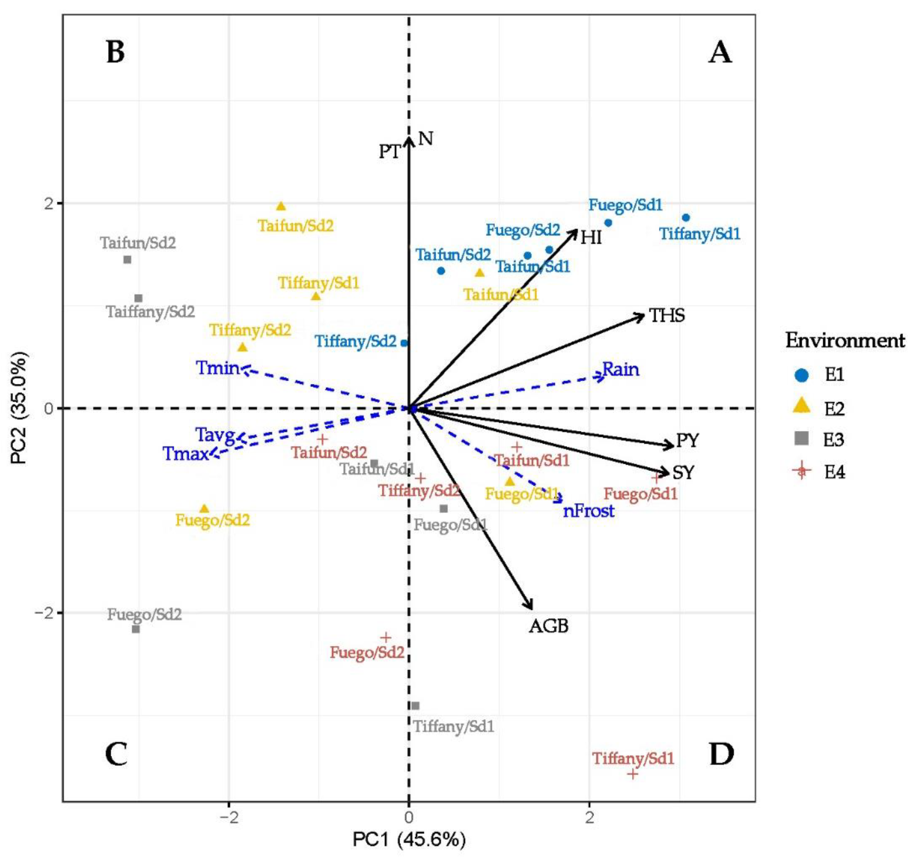 Agronomy 11 01088 g003 Agronomy 11 01088 g003