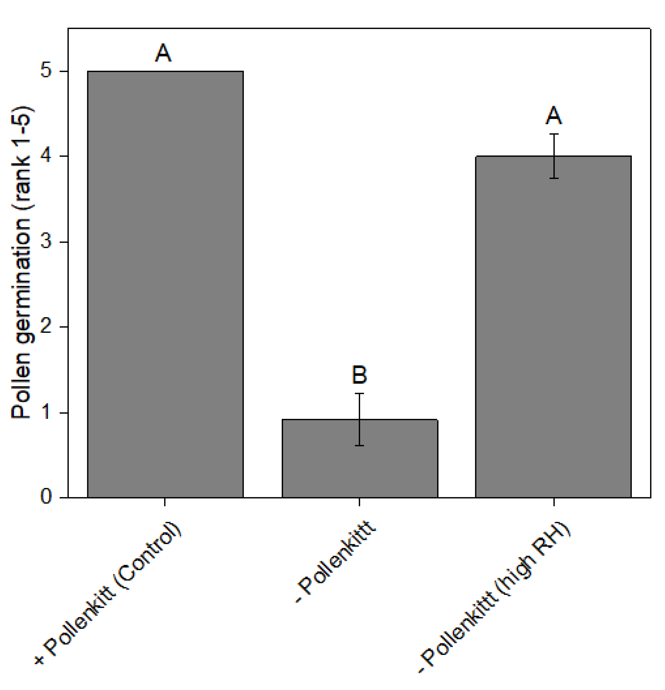 Agronomy 11 01090 g006