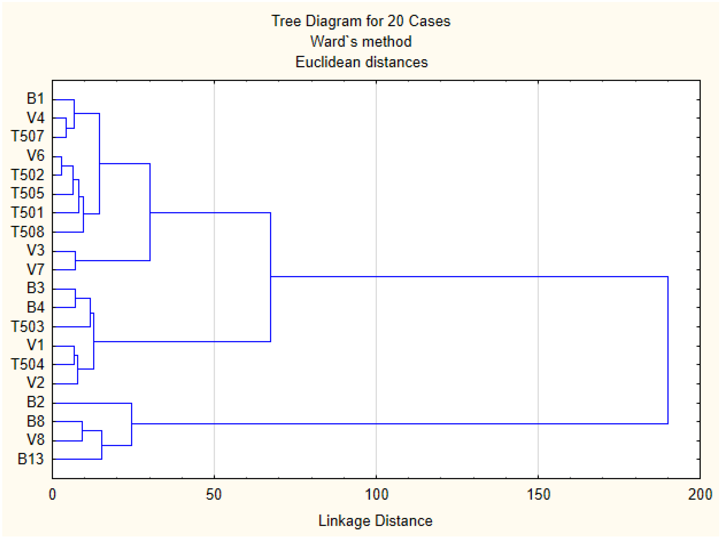 Agronomy 11 01092 g003 Agronomy 11 01092 g003