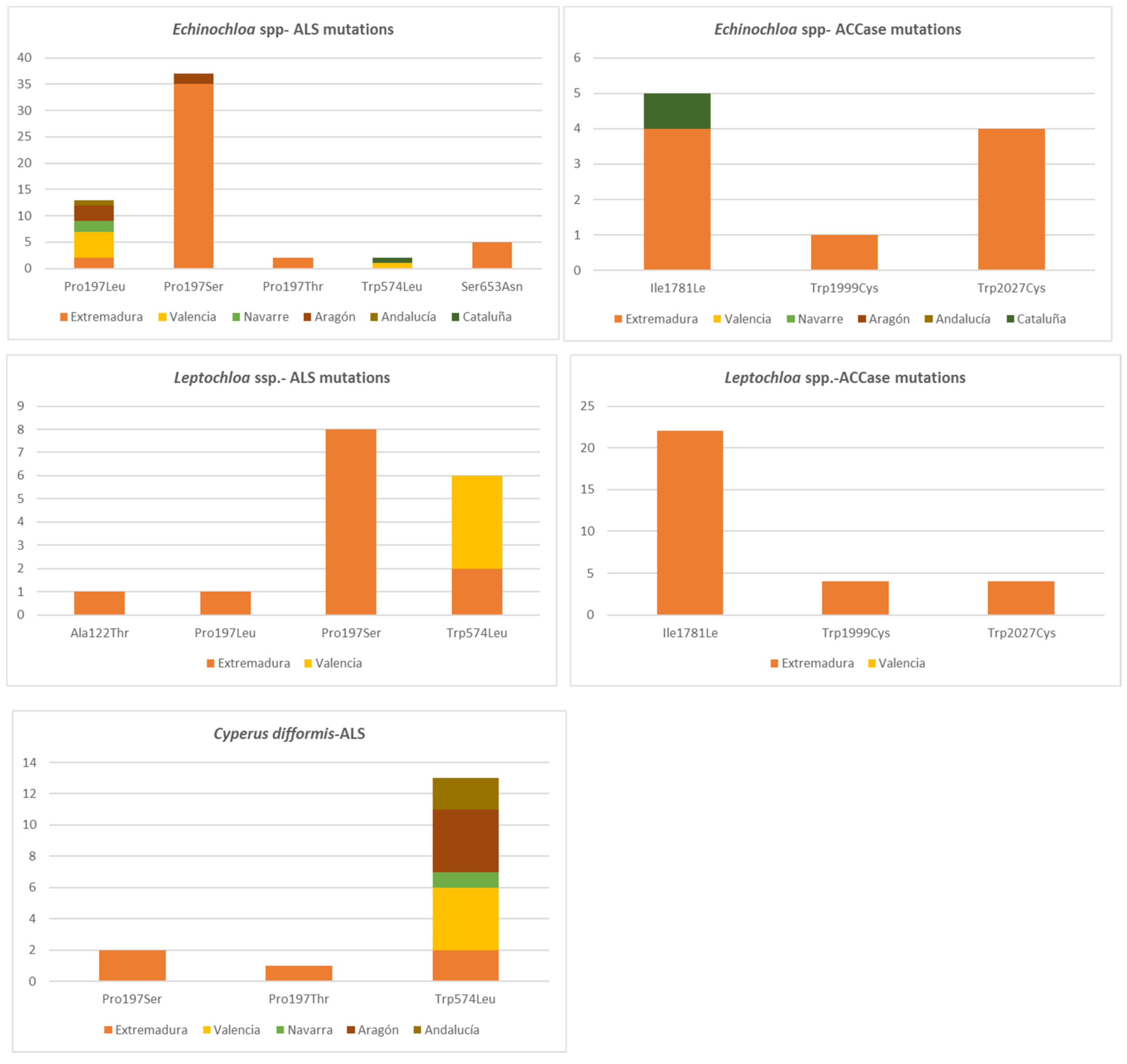 Agronomy 11 01095 g003 Agronomy 11 01095 g003