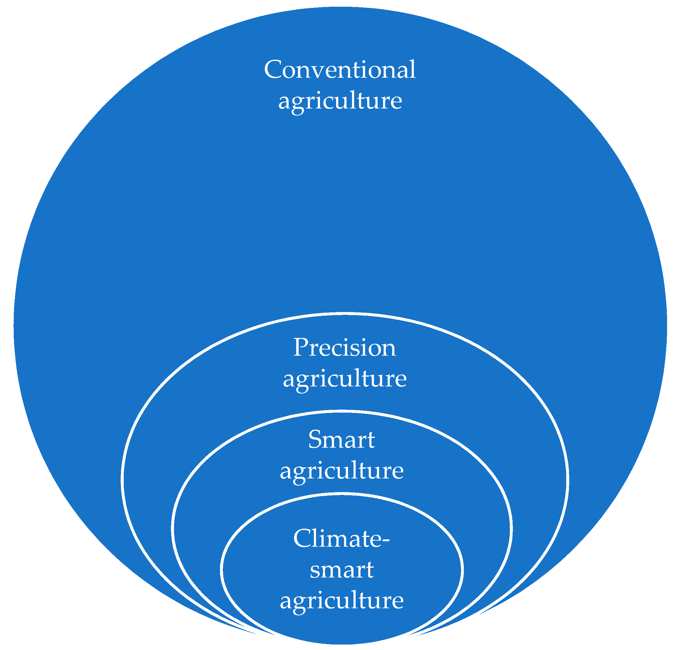 Agronomy 11 01096 g001 Agronomy 11 01096 g001