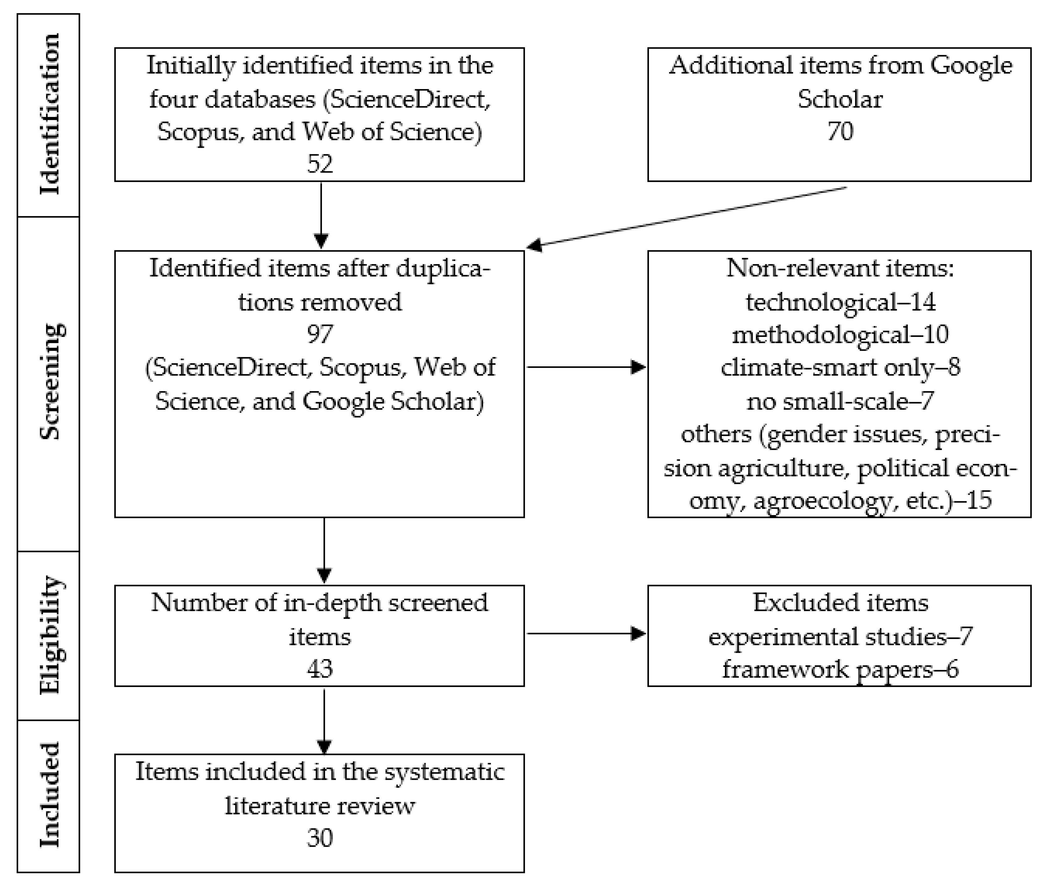 Agronomy 11 01096 g003 Agronomy 11 01096 g003