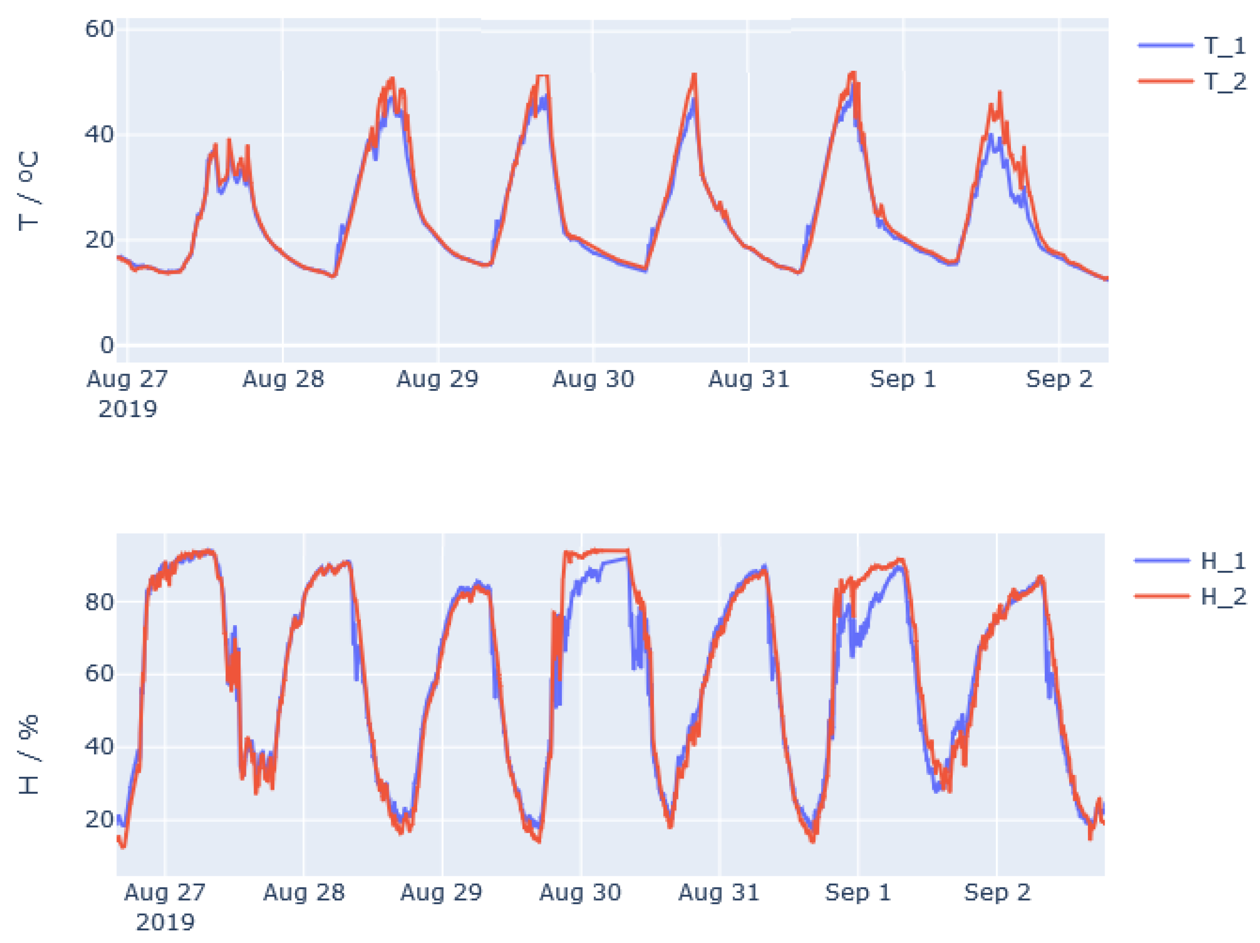Agronomy 11 01097 g011a