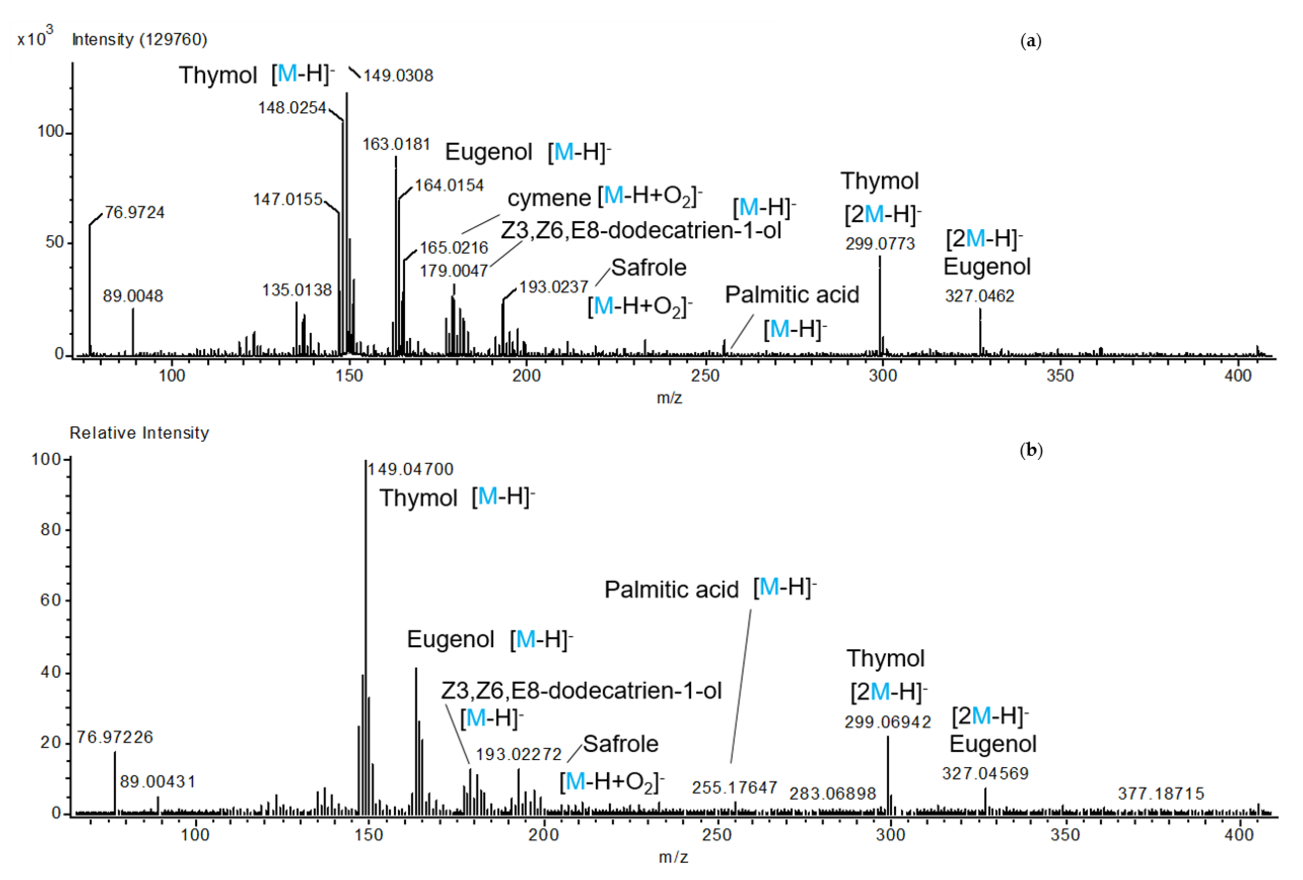Agronomy 11 01098 g002