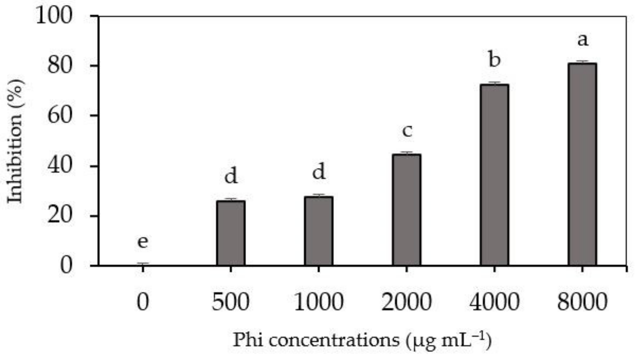 Agronomy 11 01099 g001 Agronomy 11 01099 g001