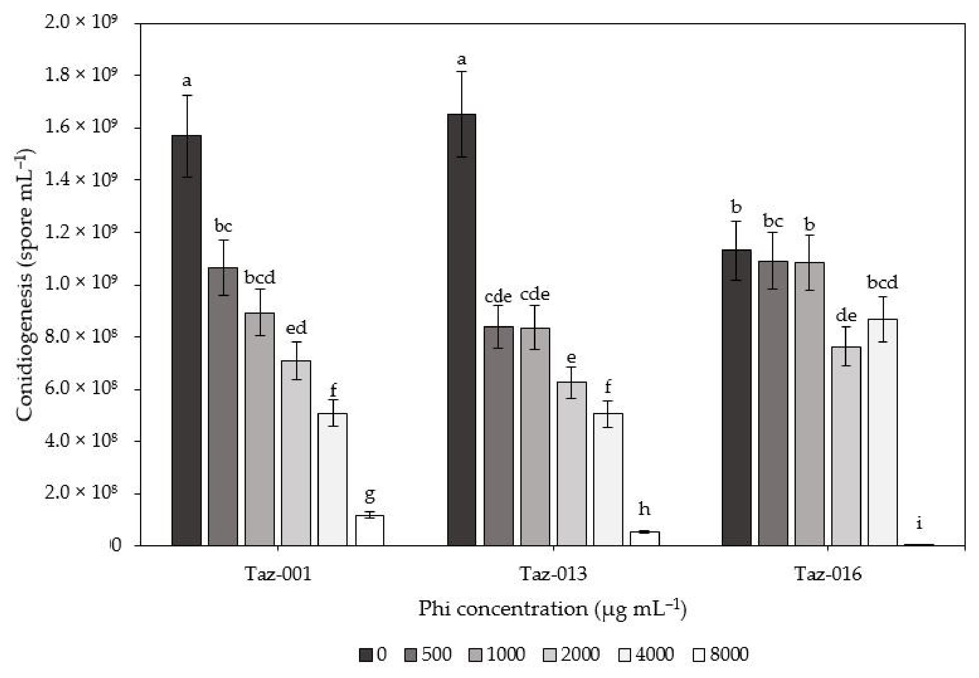 Agronomy 11 01099 g002 Agronomy 11 01099 g002