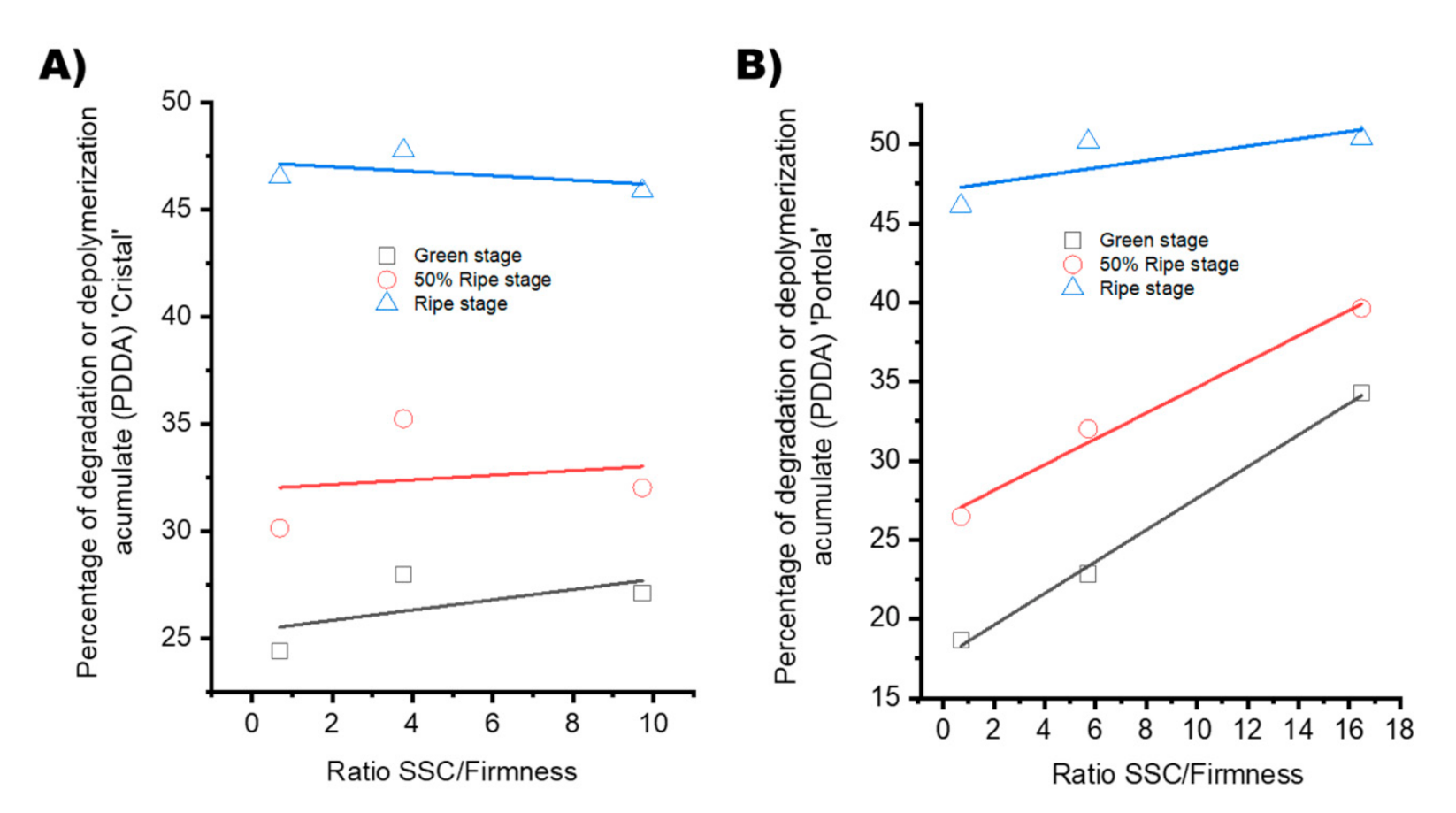 Agronomy 11 01100 g003 Agronomy 11 01100 g003