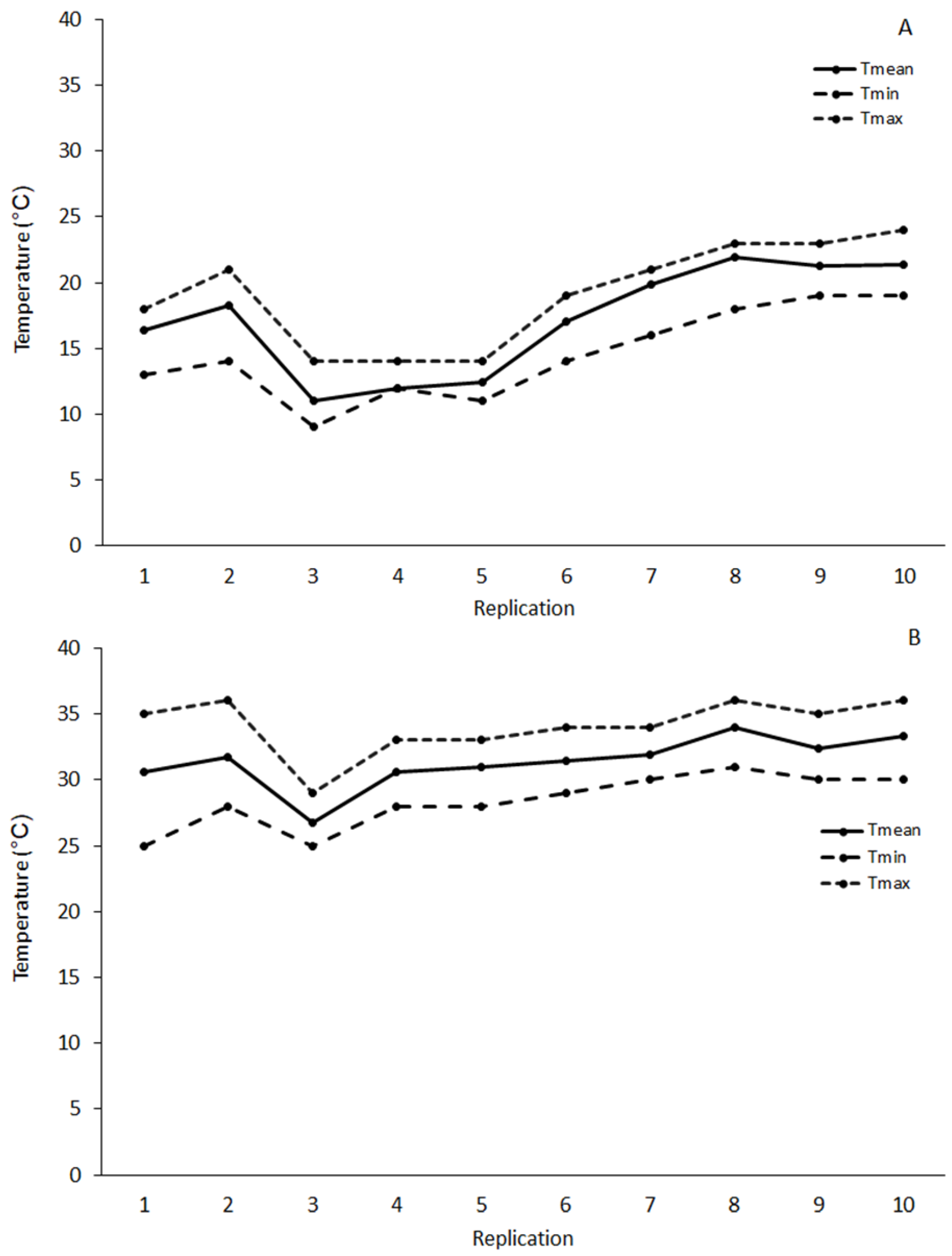 Agronomy 11 01101 g001