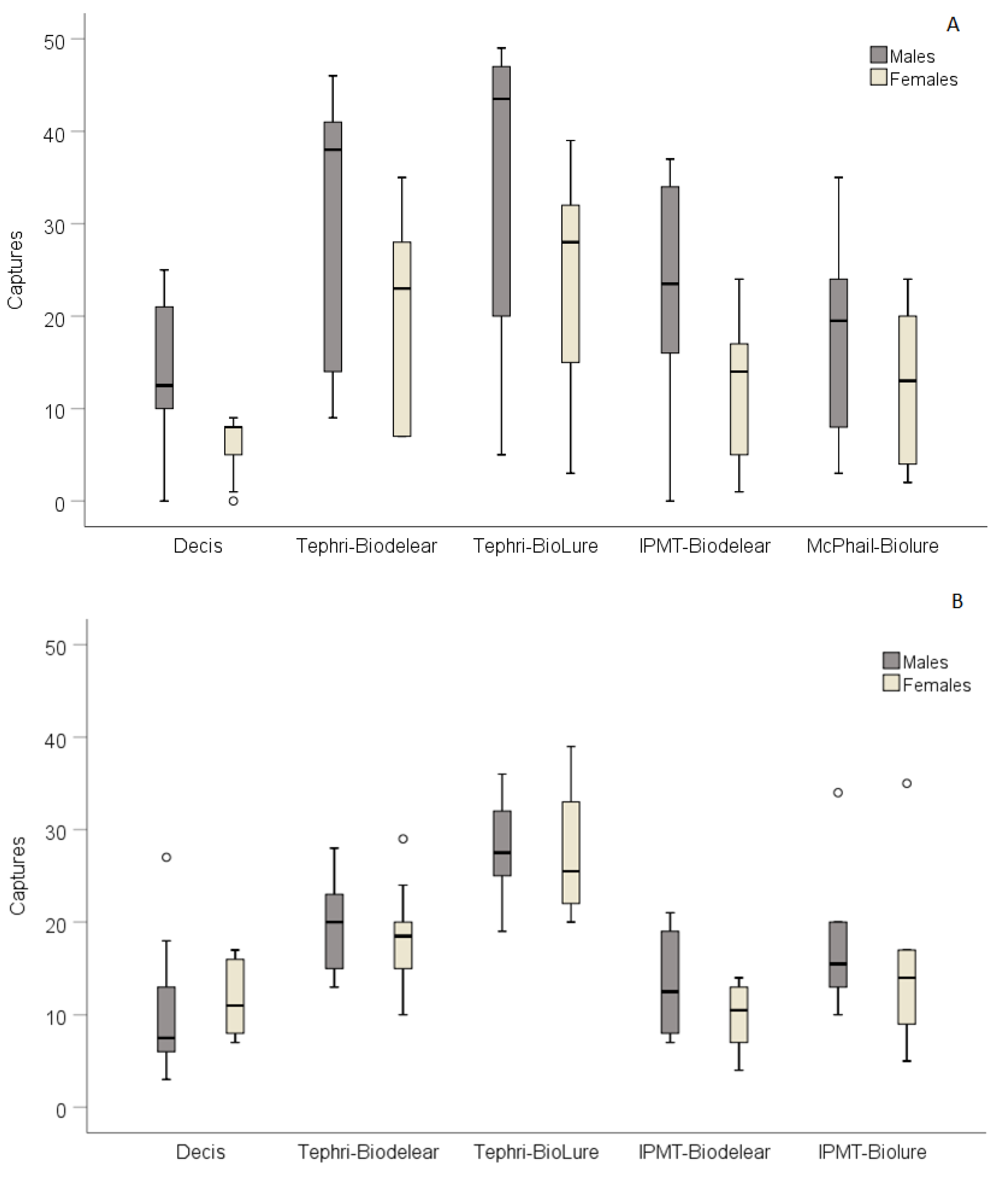 Agronomy 11 01101 g003