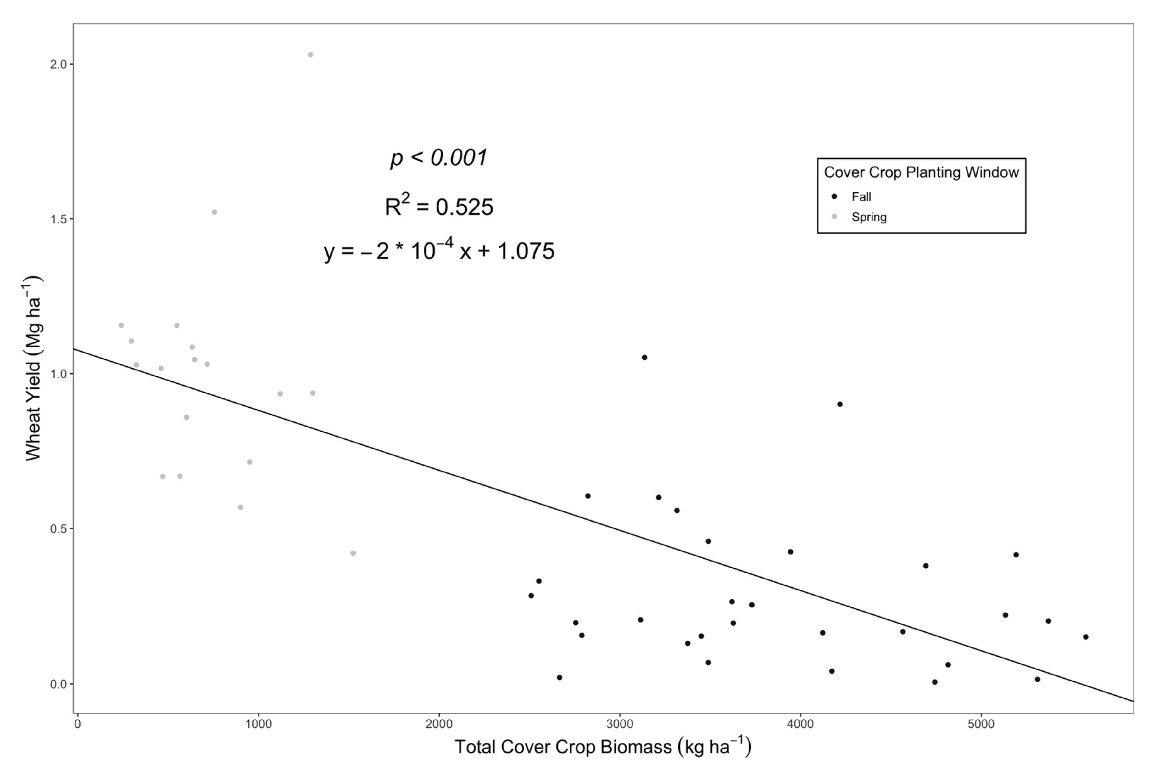 Agronomy 11 01102 g001