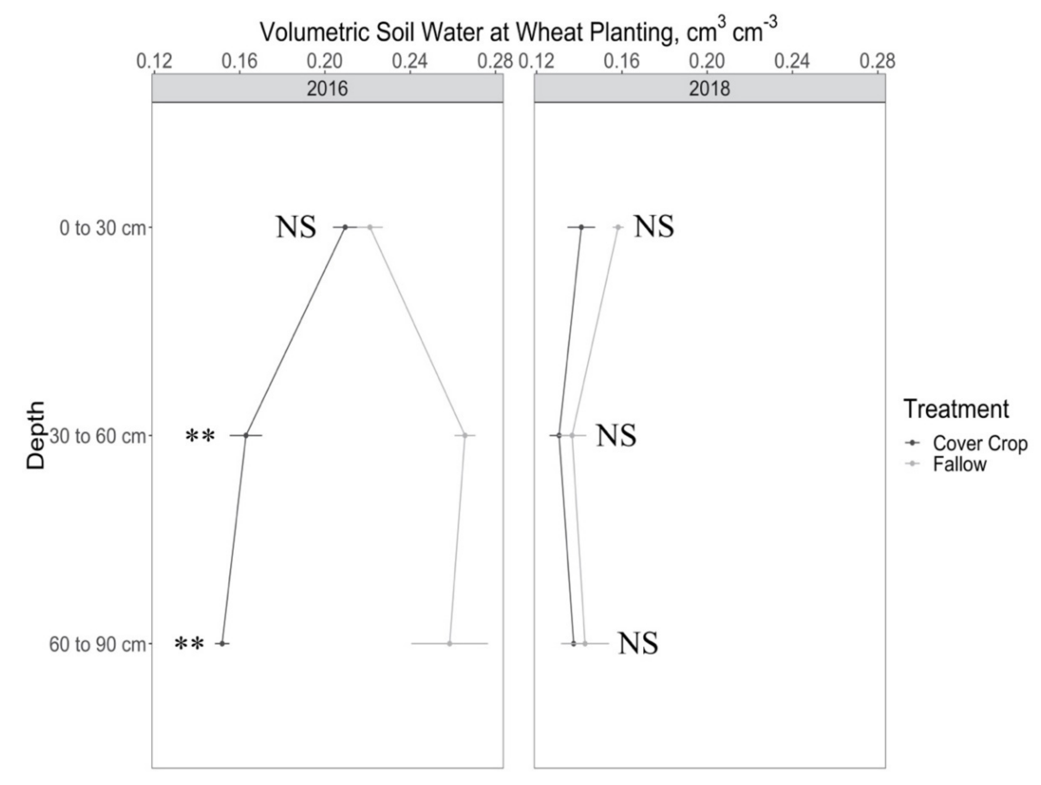 Agronomy 11 01102 g002