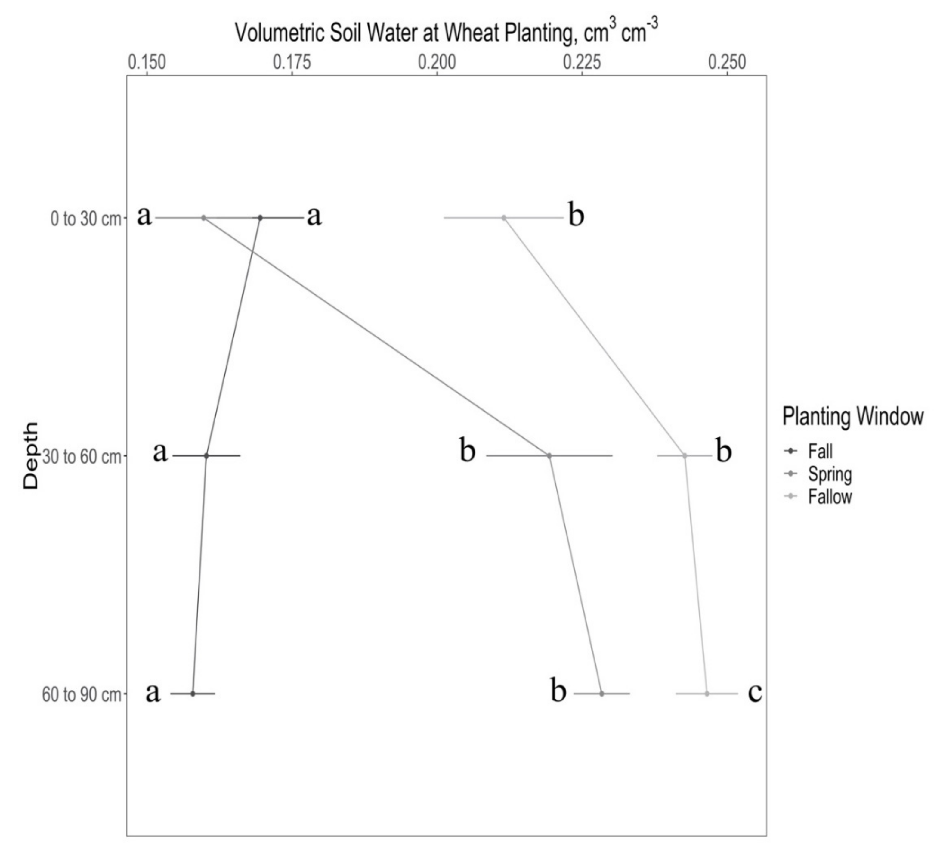 Agronomy 11 01102 g003