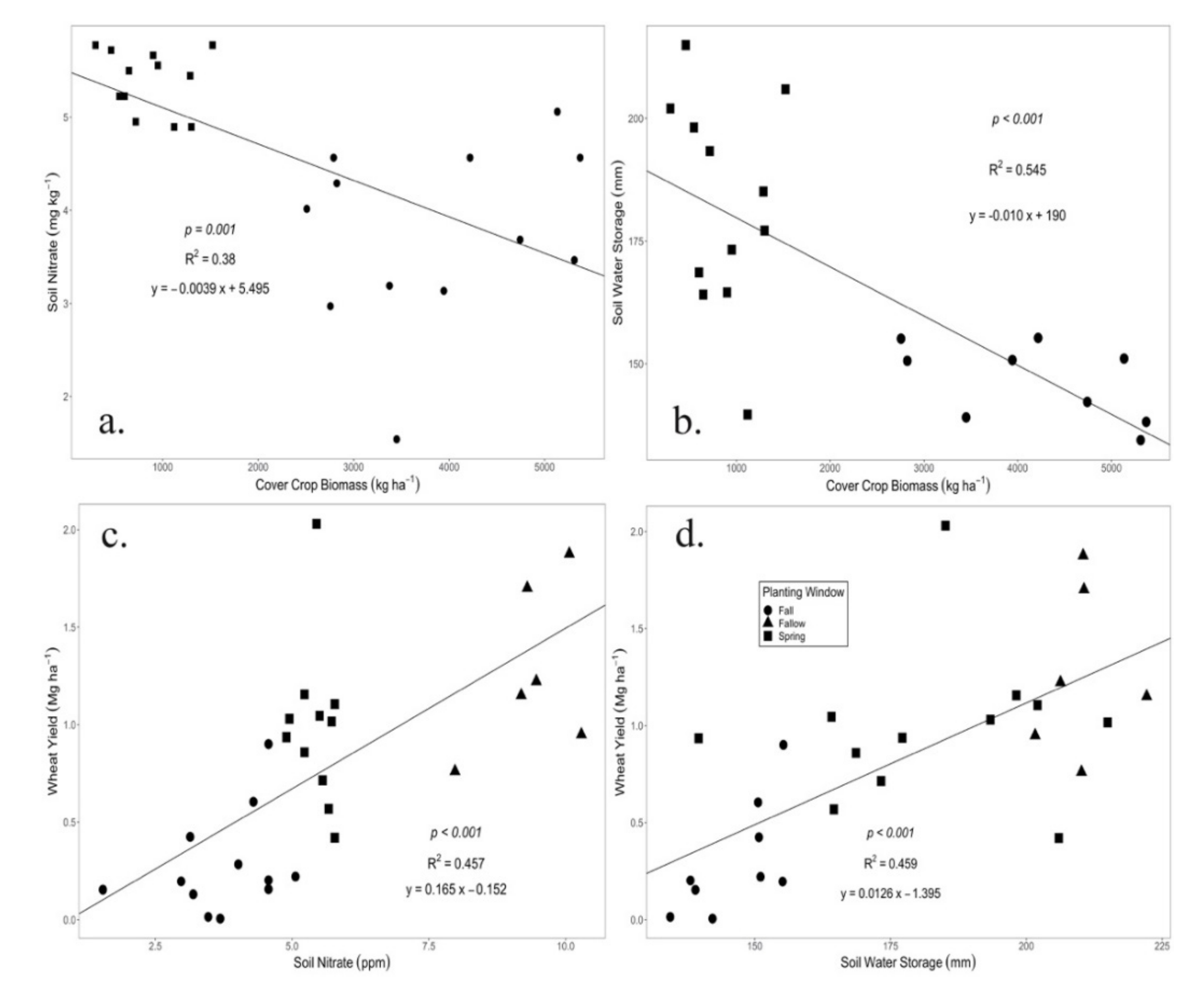Agronomy 11 01102 g004