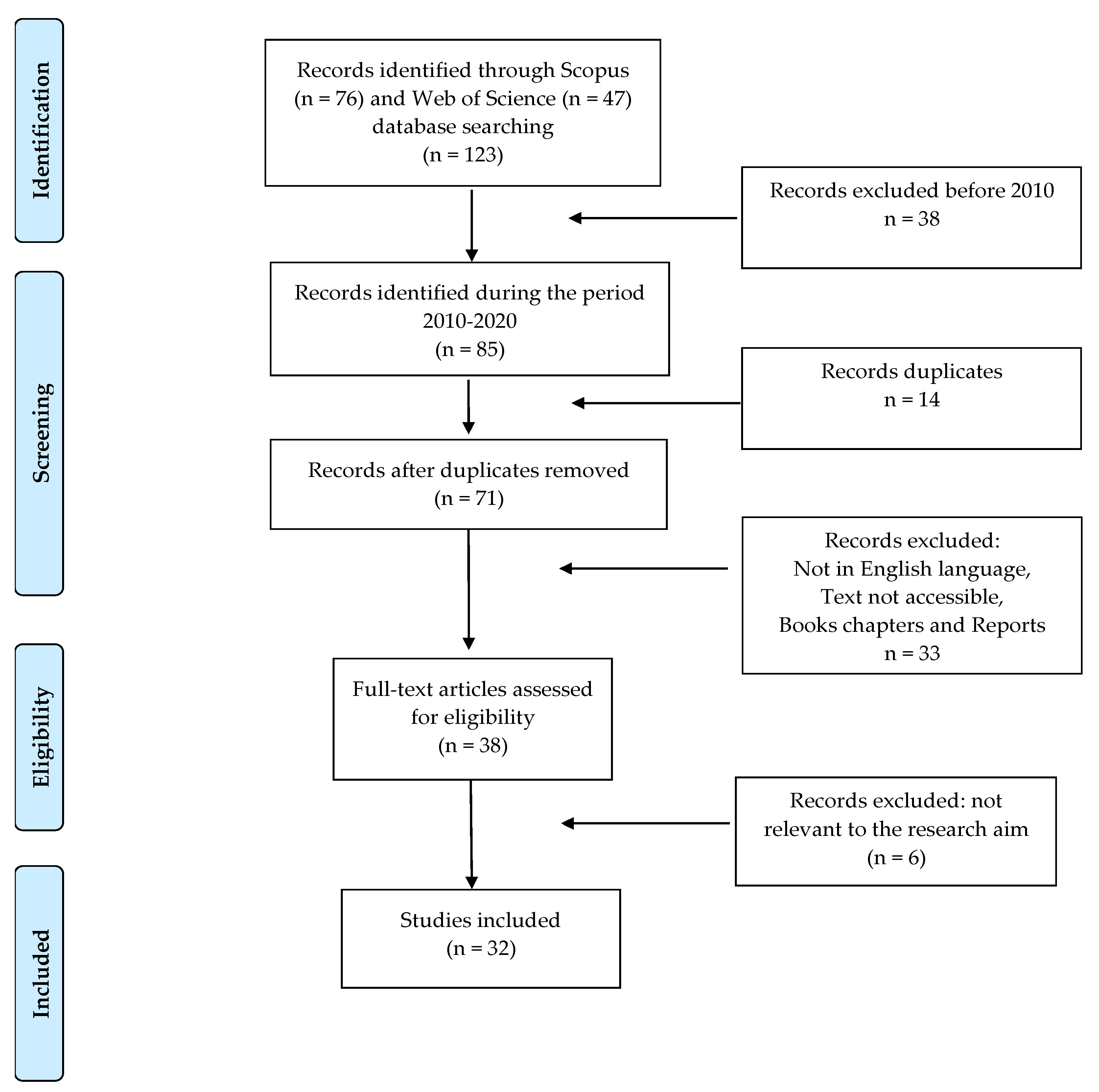 Agronomy 11 01103 g001