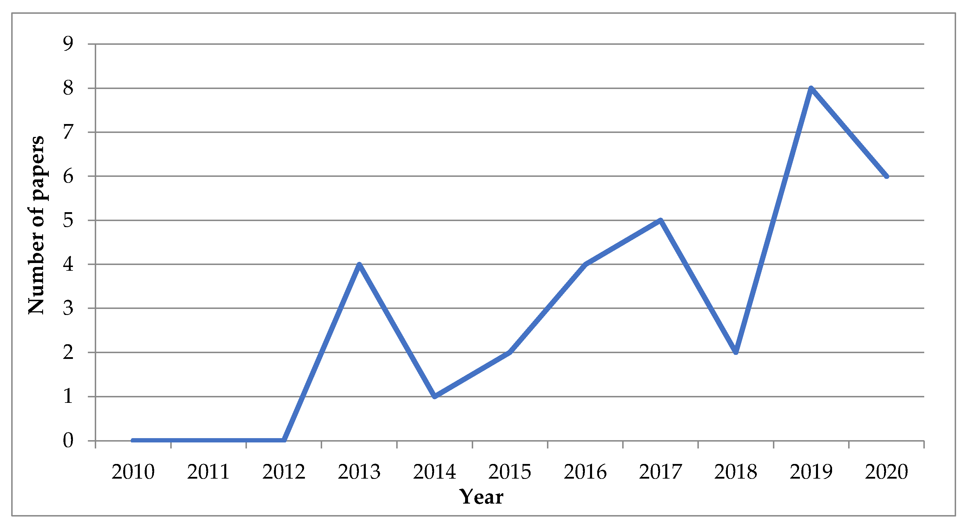 Agronomy 11 01103 g002