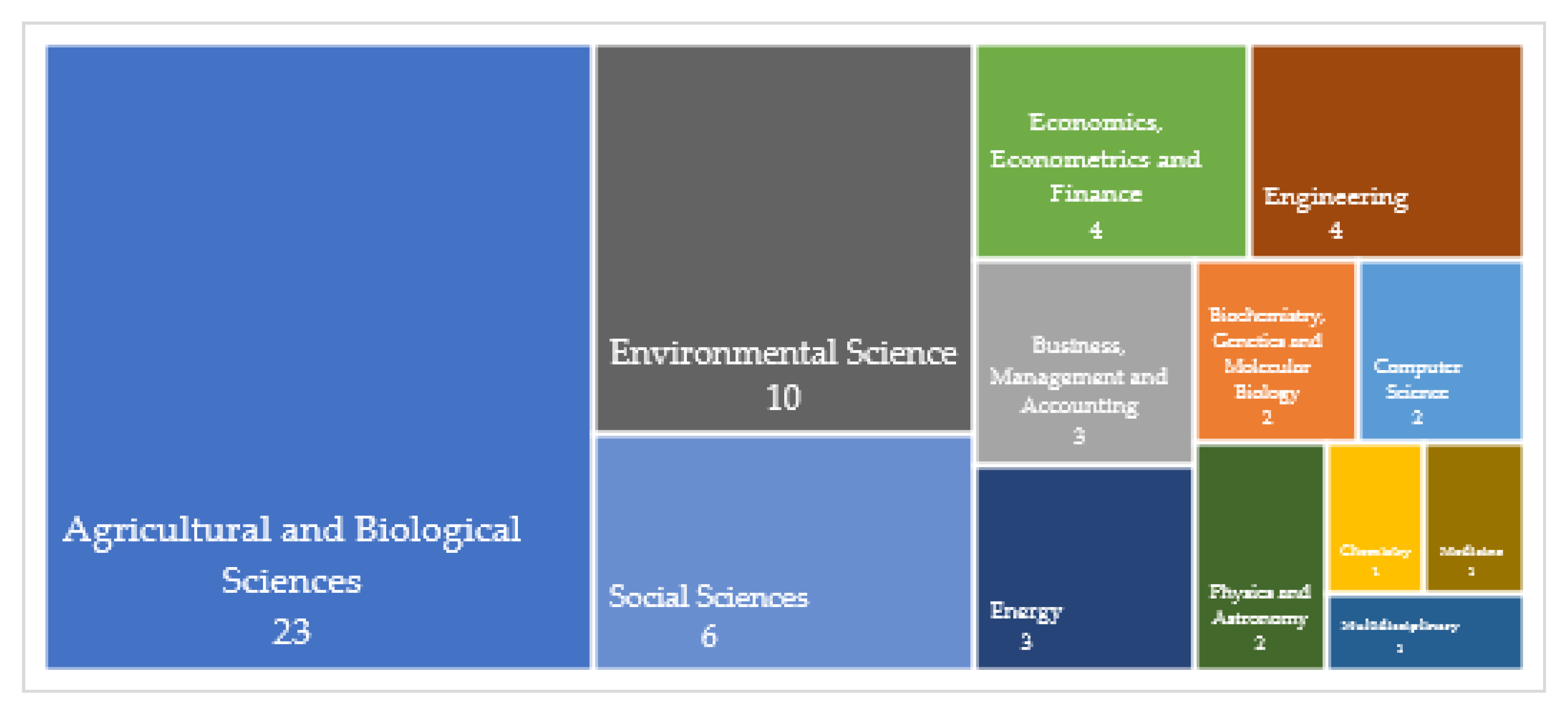 Agronomy 11 01103 g004
