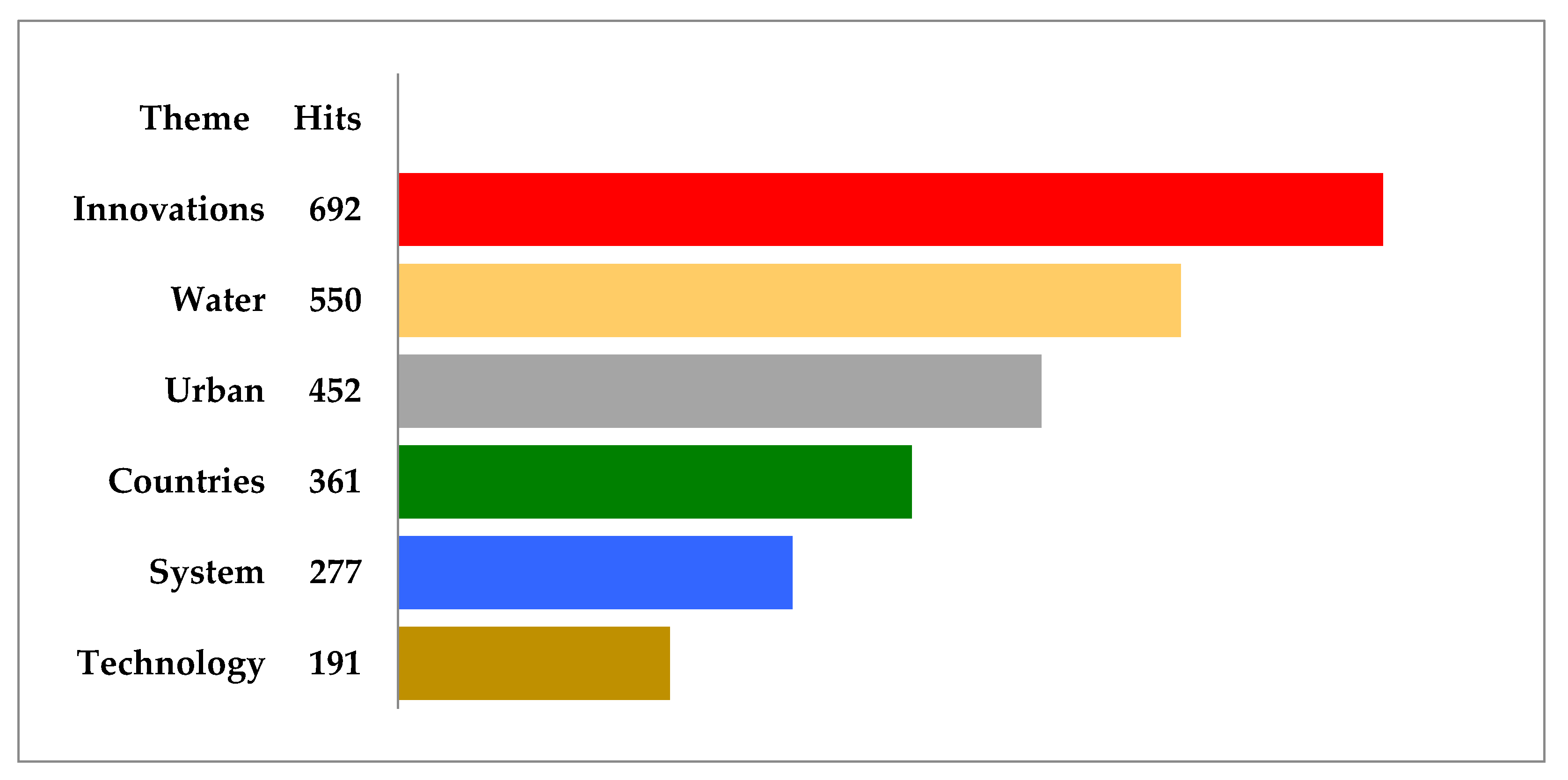 Agronomy 11 01103 g007